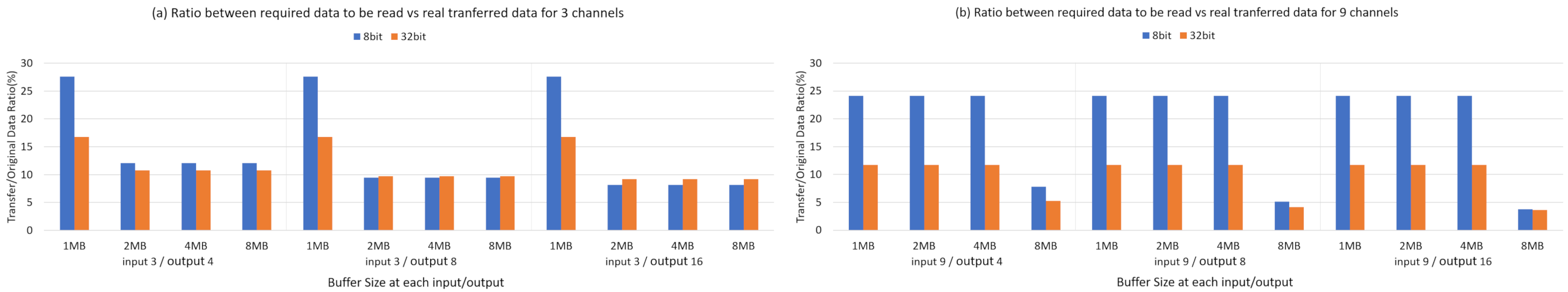 Electronics 10 01514 g012 550