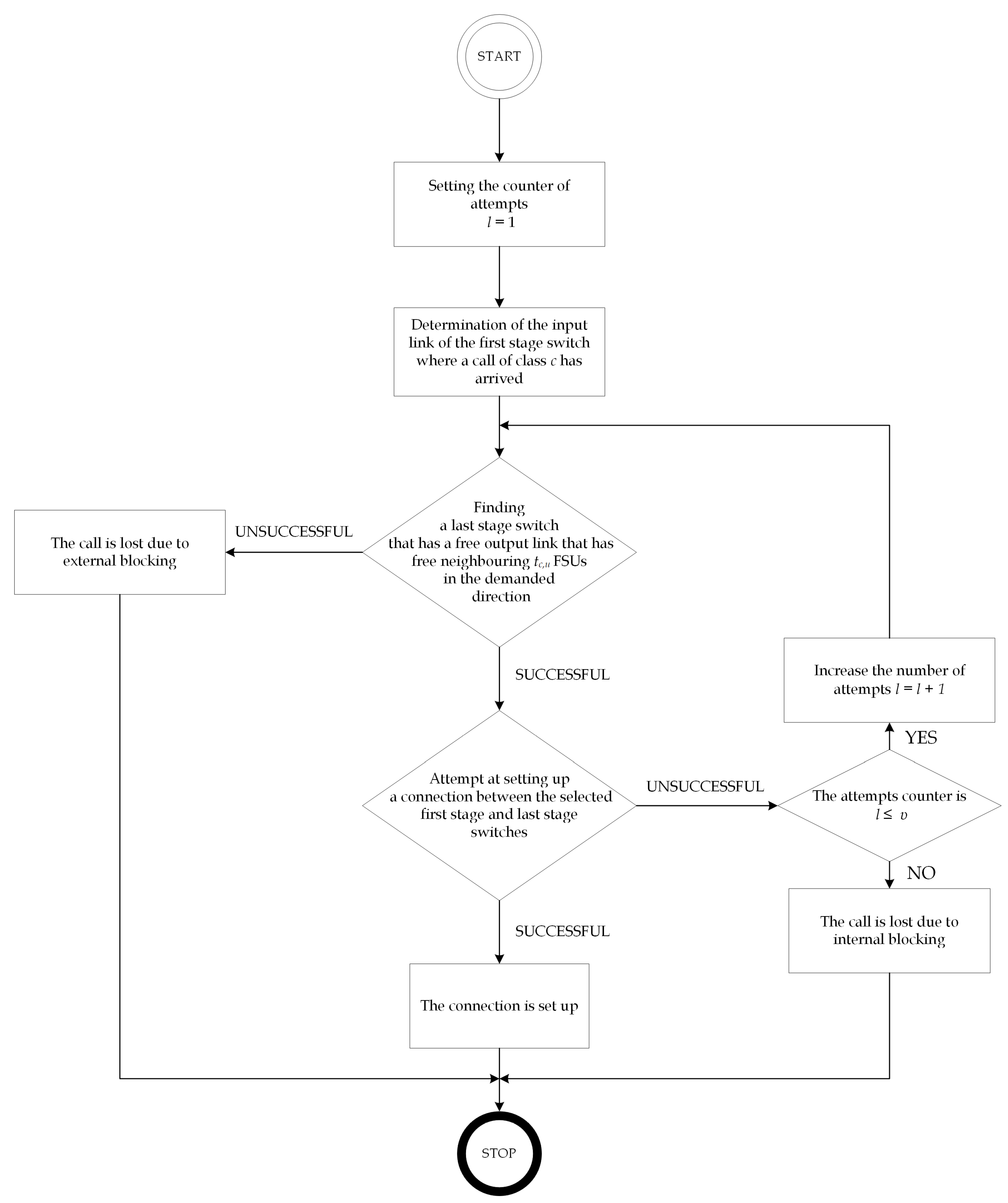 Electronics 10 01515 g002 550