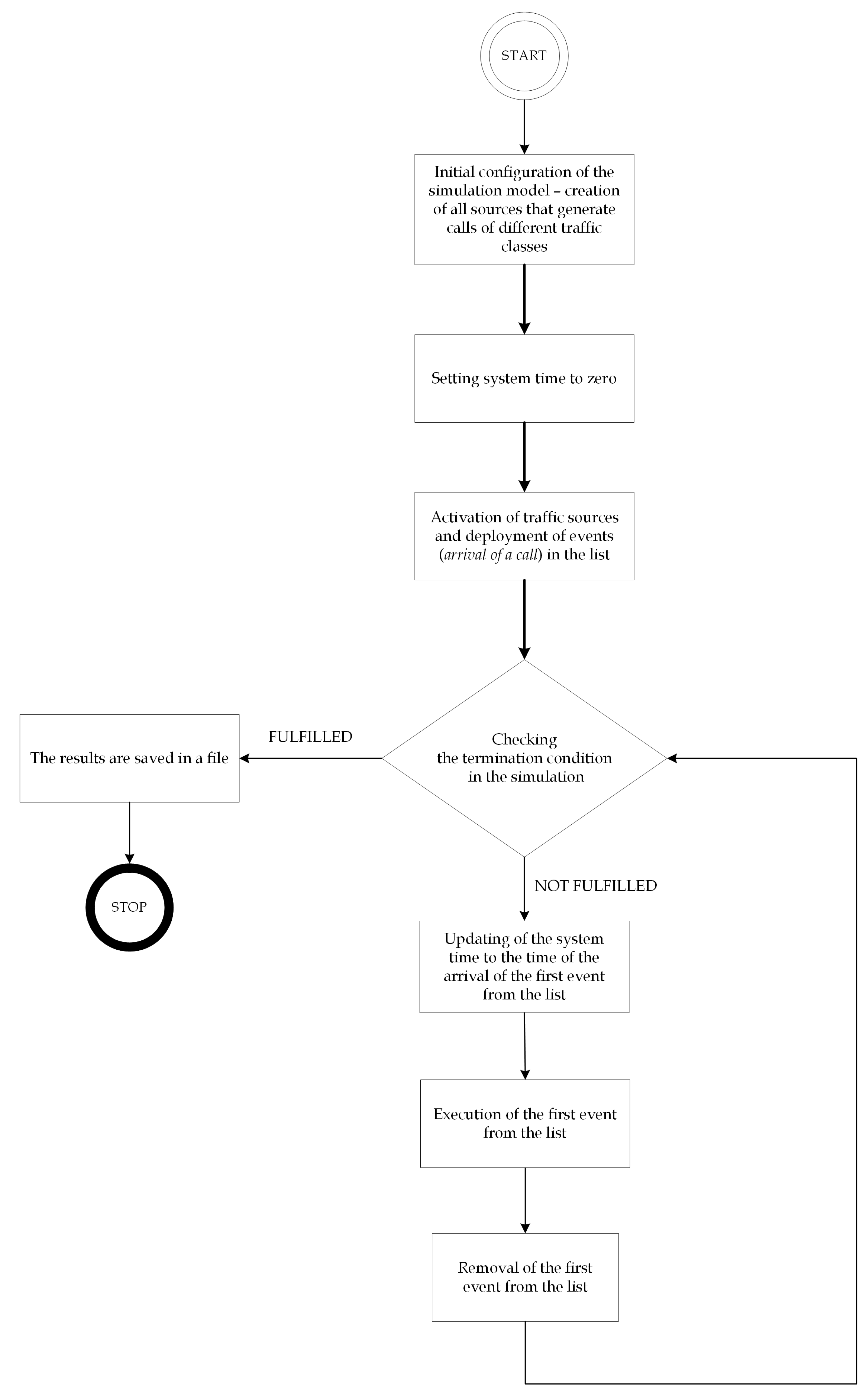 Electronics 10 01515 g004 550
