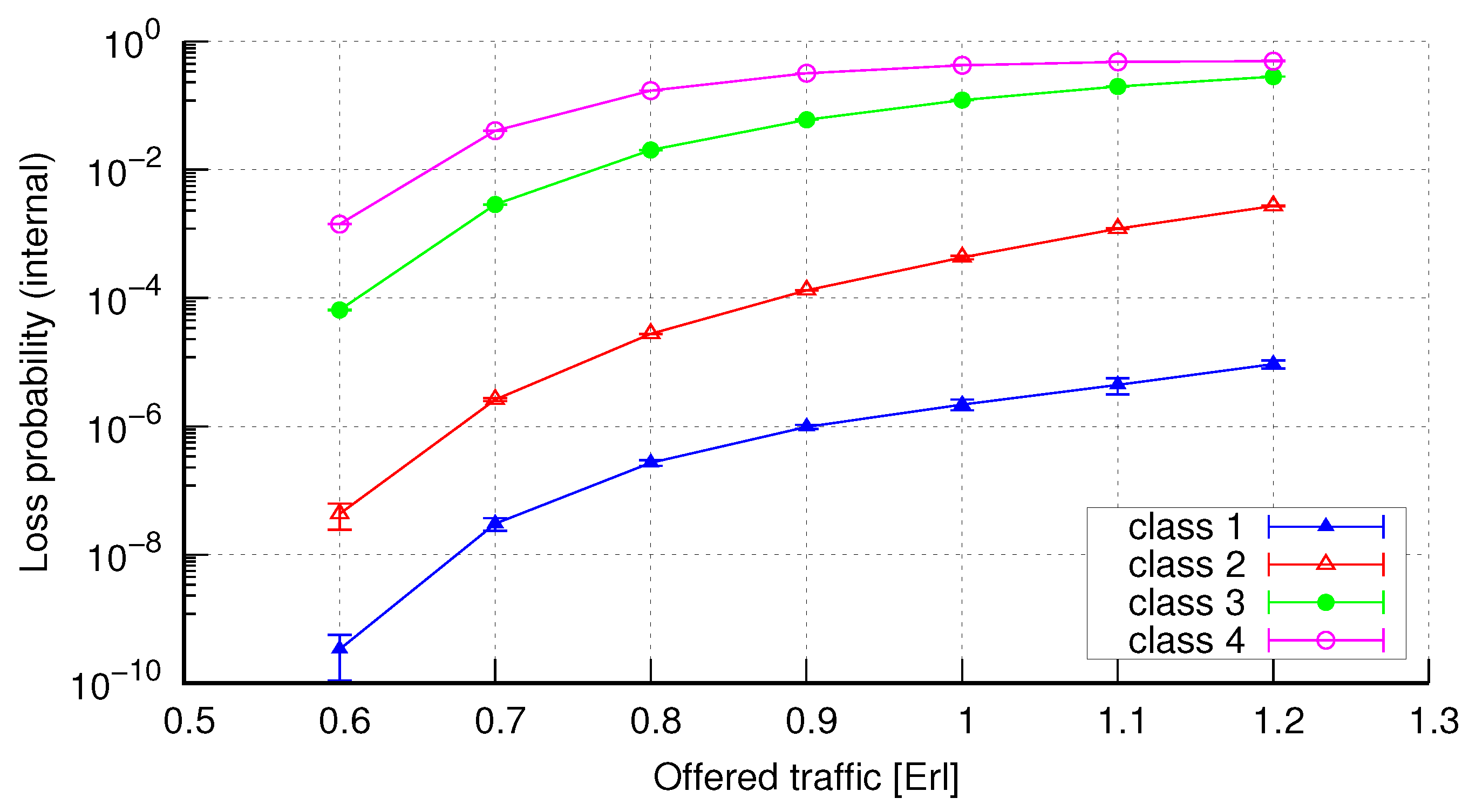 Electronics 10 01515 g009 550