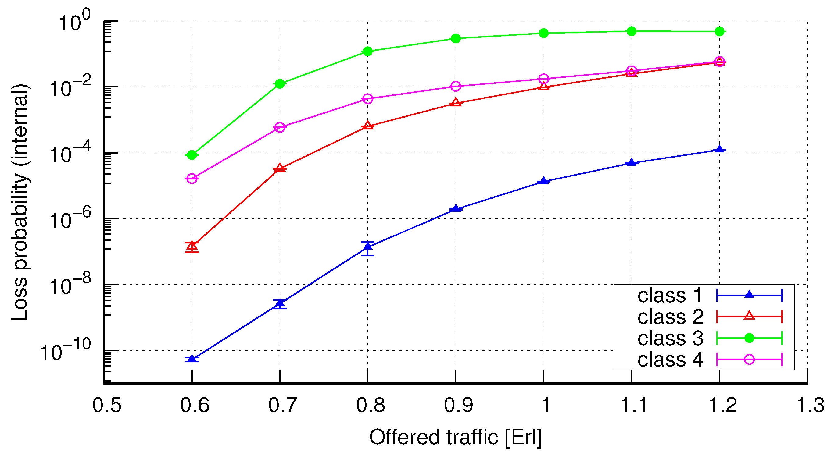 Electronics 10 01515 g018 550