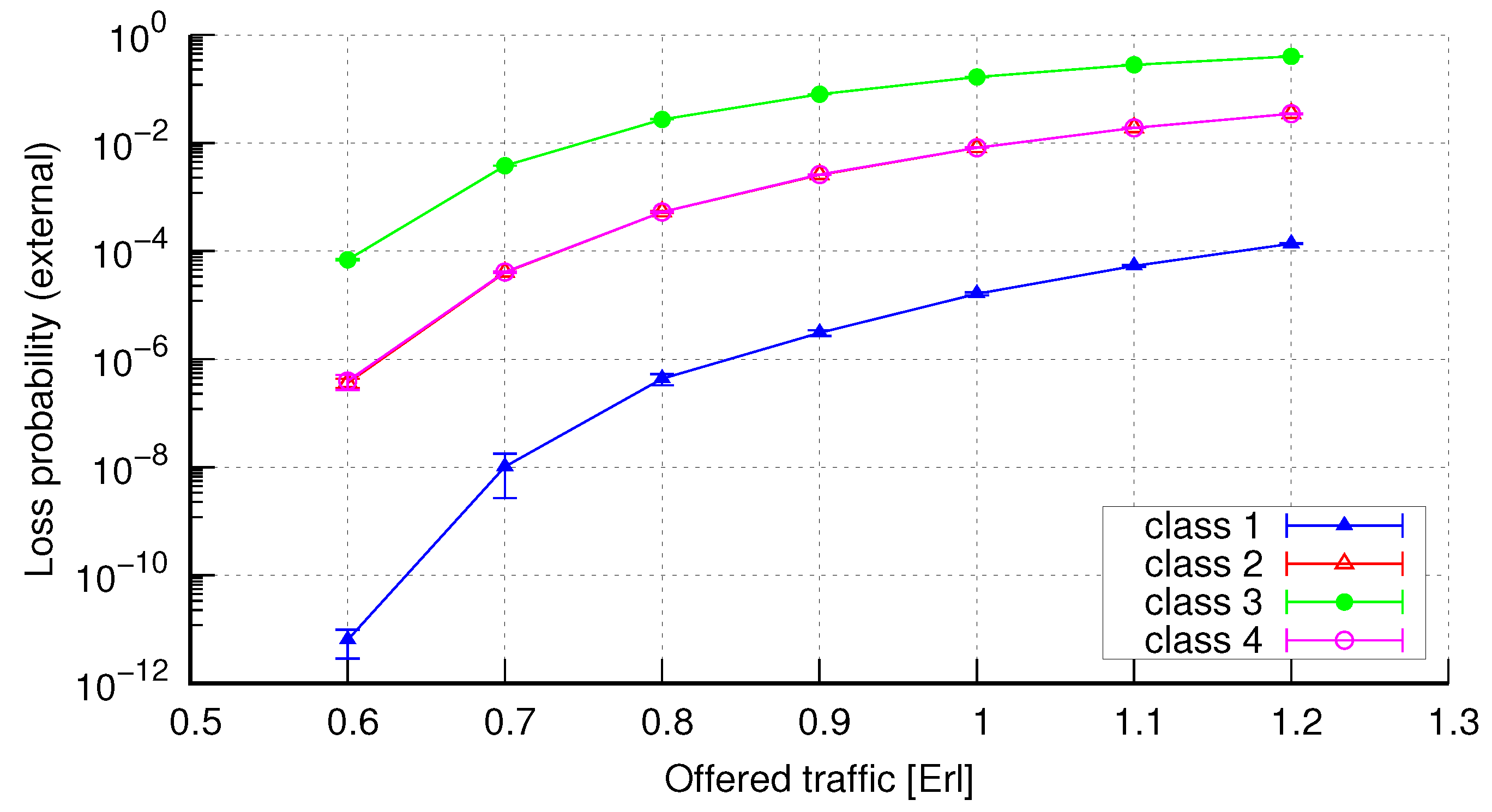 Electronics 10 01515 g019 550