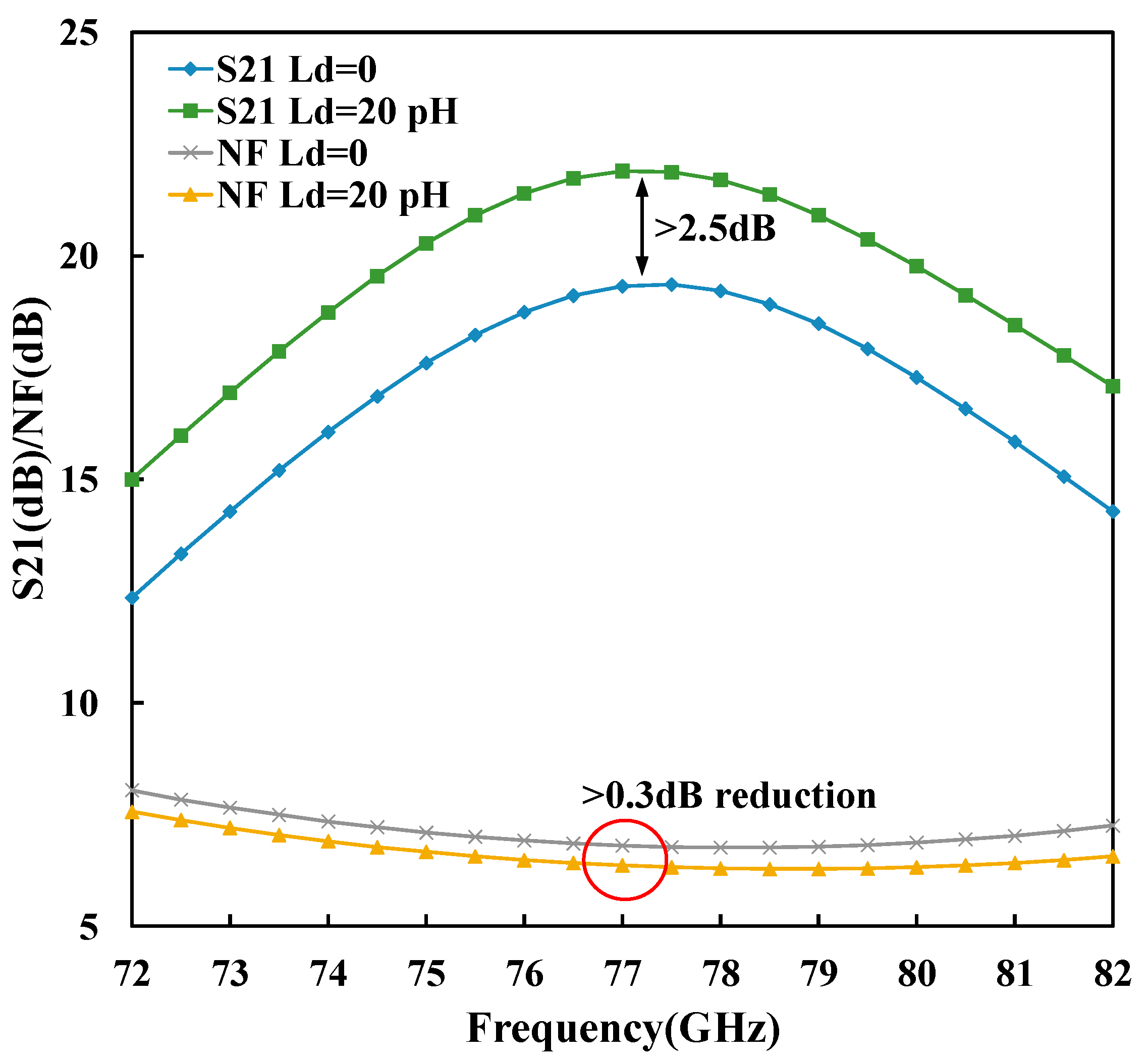Electronics 10 01516 g004 550