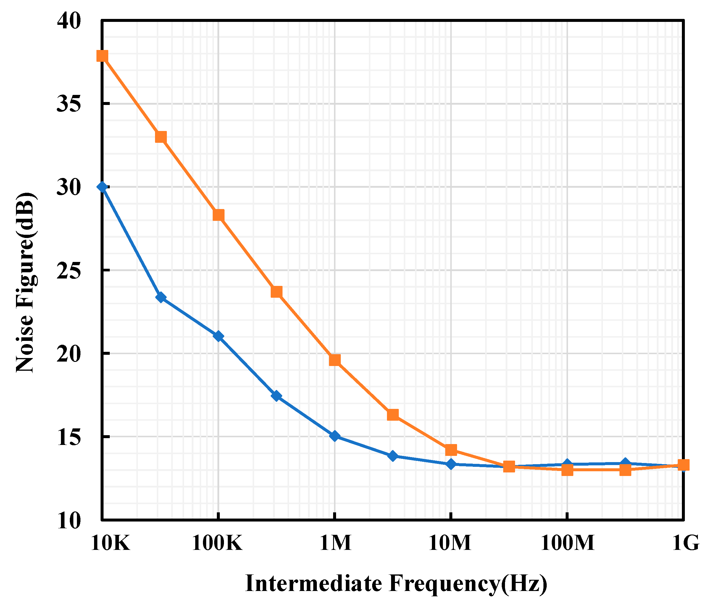 Electronics 10 01516 g007 550