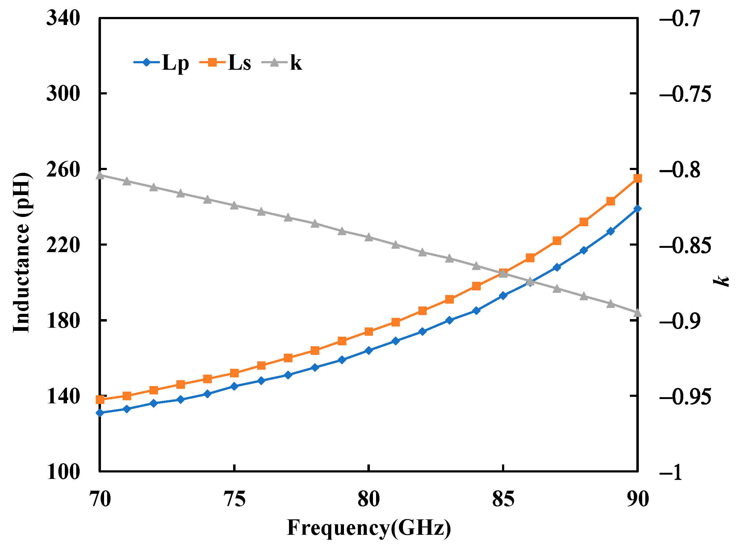 Electronics 10 01516 g010 550