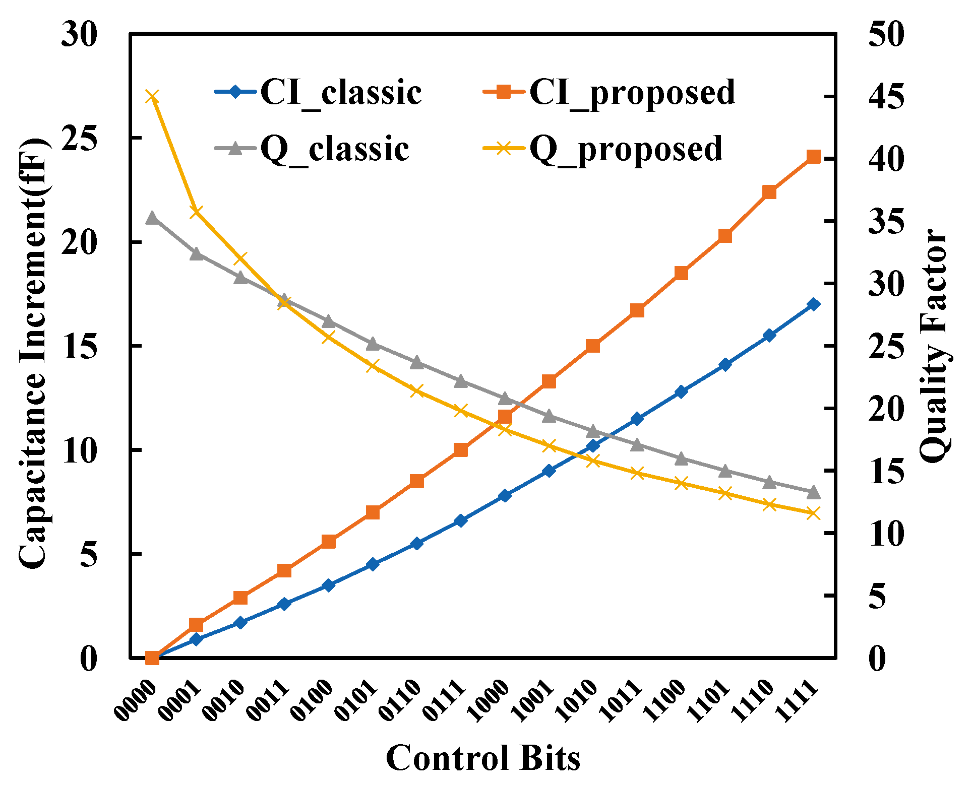Electronics 10 01516 g013 550