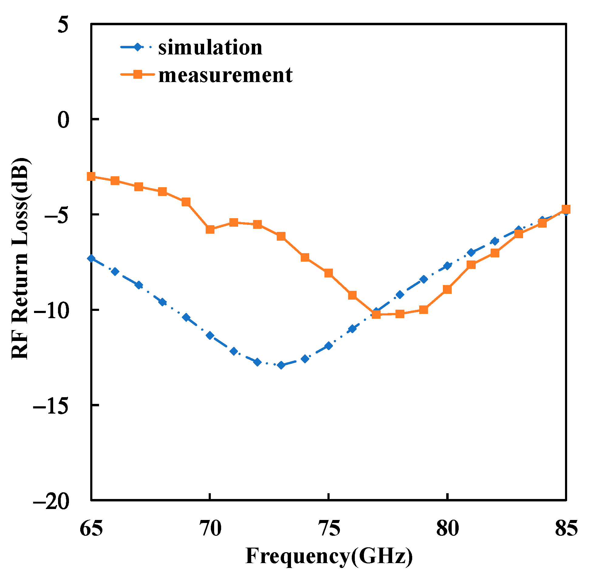Electronics 10 01516 g015 550