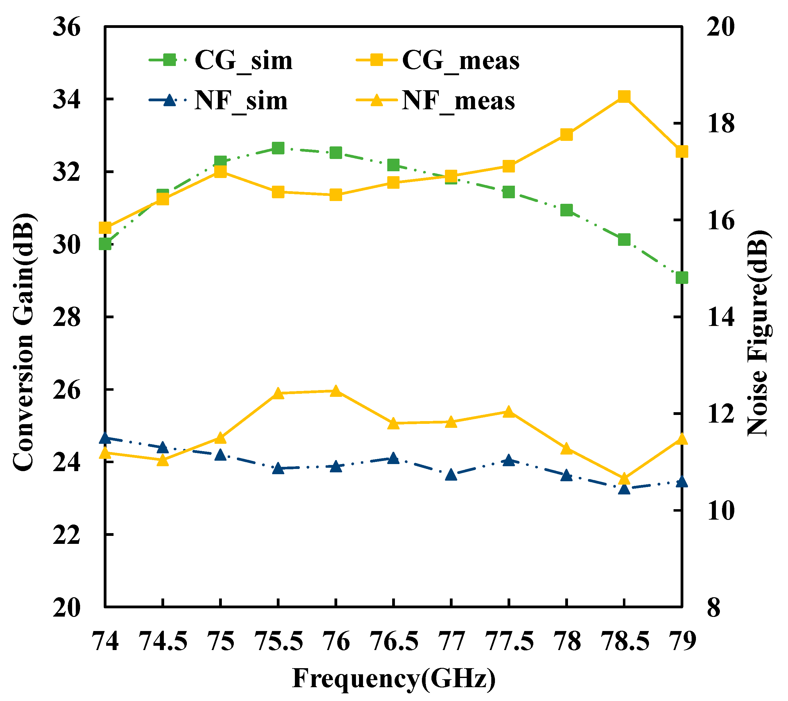 Electronics 10 01516 g017 550