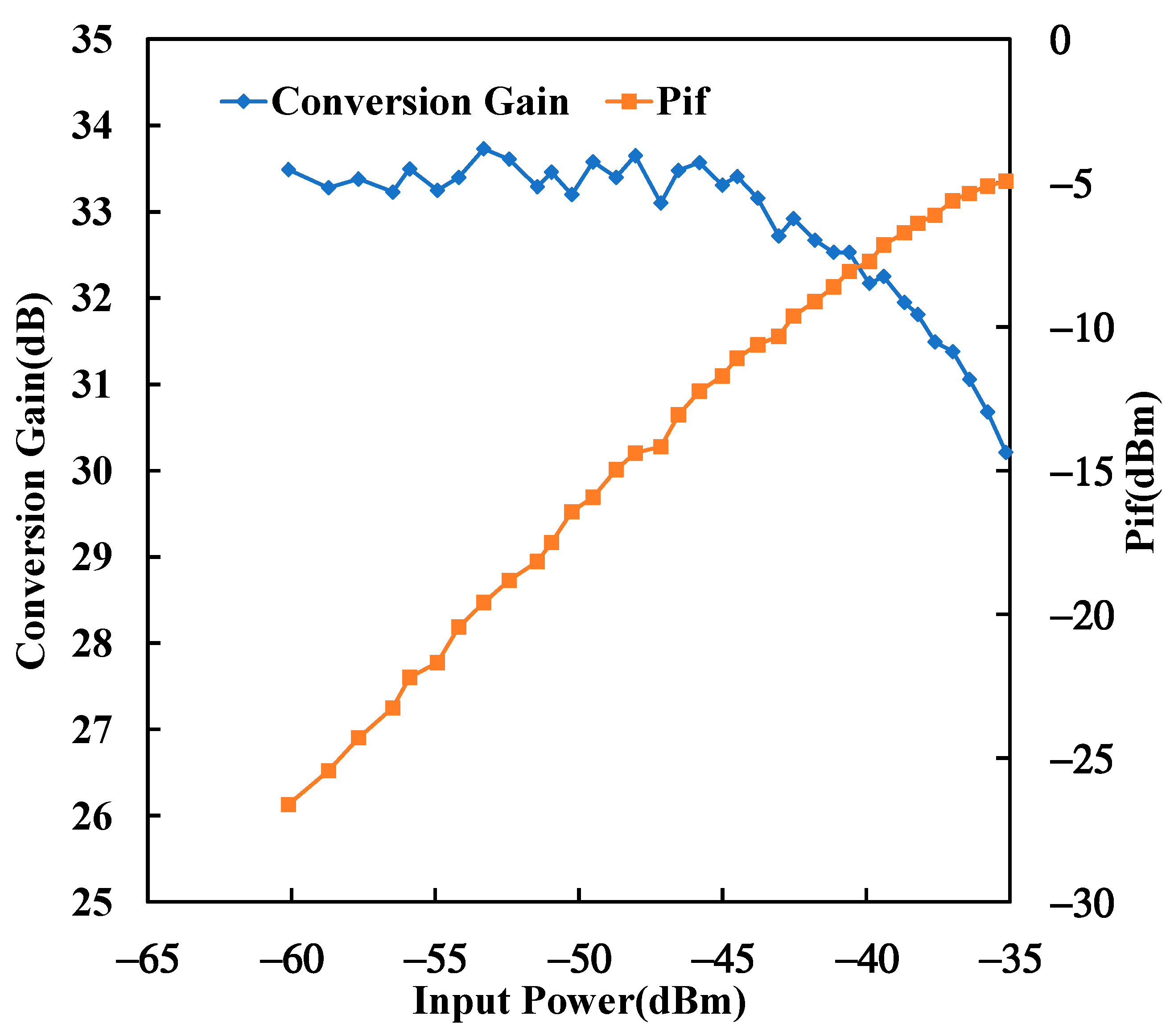 Electronics 10 01516 g018 550