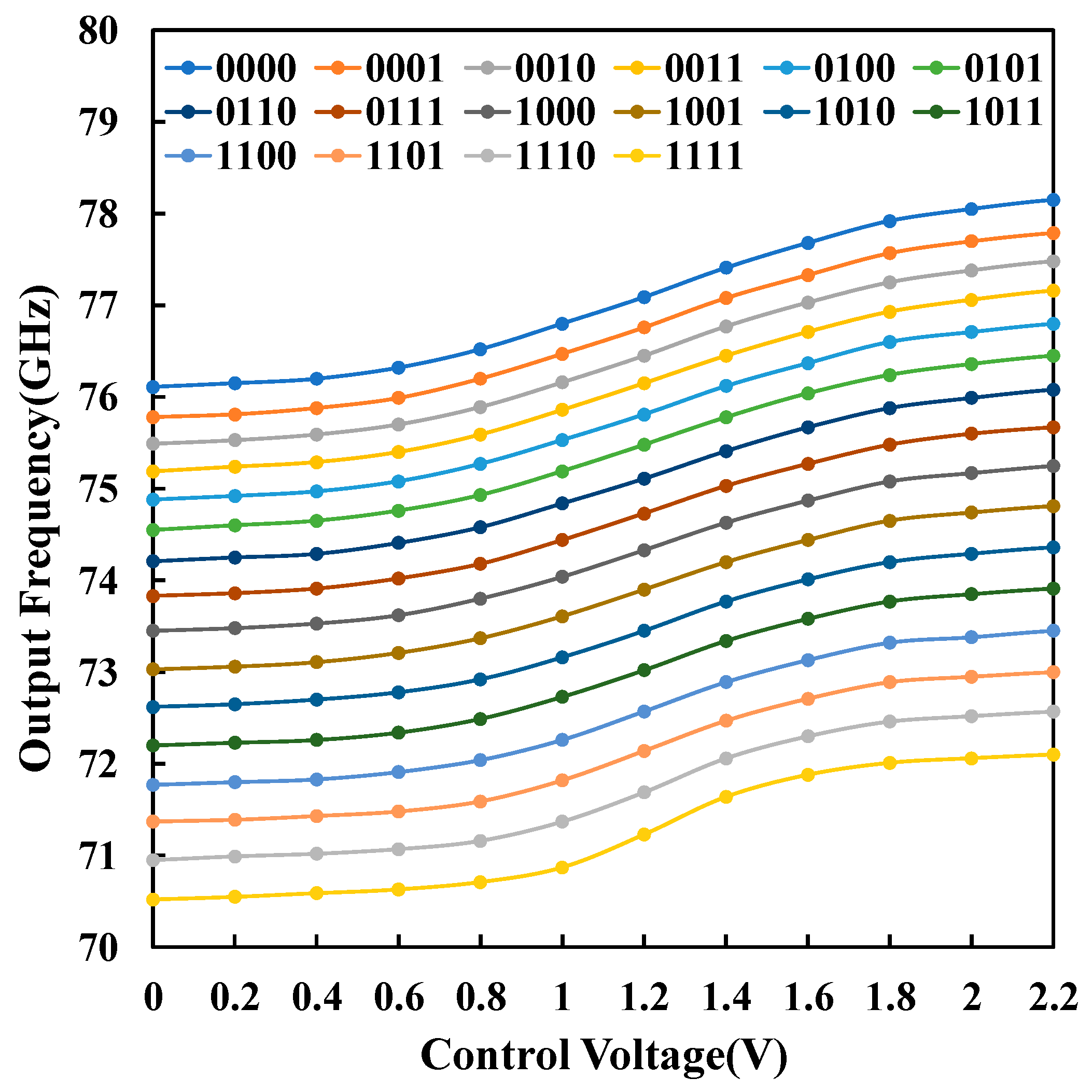 Electronics 10 01516 g020 550