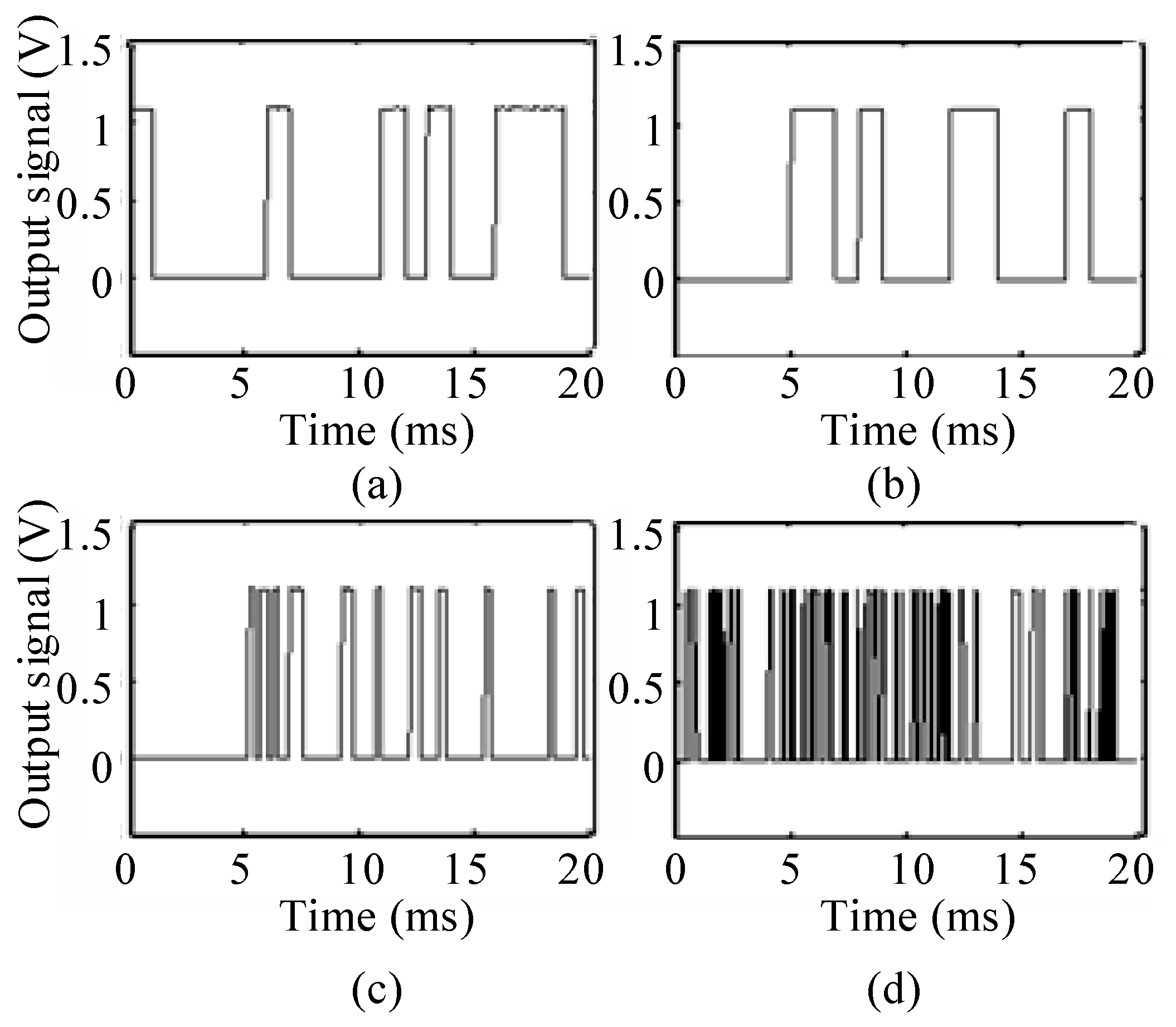 Electronics 10 01517 g011