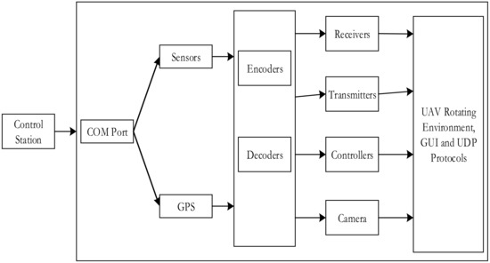command line for extraction keywords out of jpg and creating a csv file mac command line for extraction keywords out of jpg and creating a csv file mac