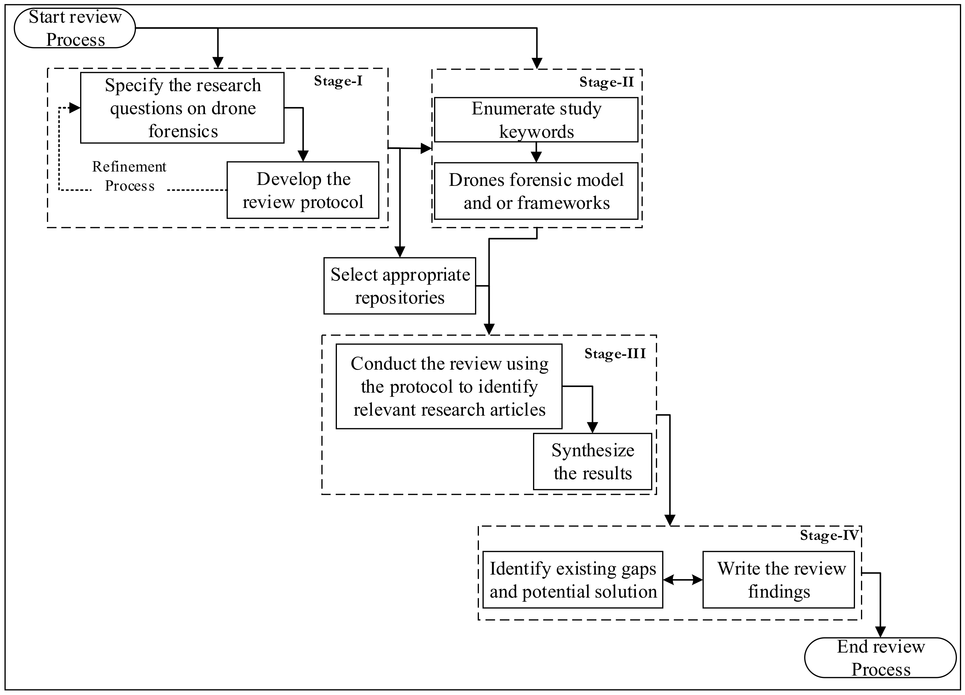 Electronics 10 01519 g002 550