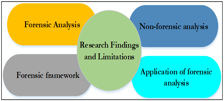 Electronics 10 01519 g003 550