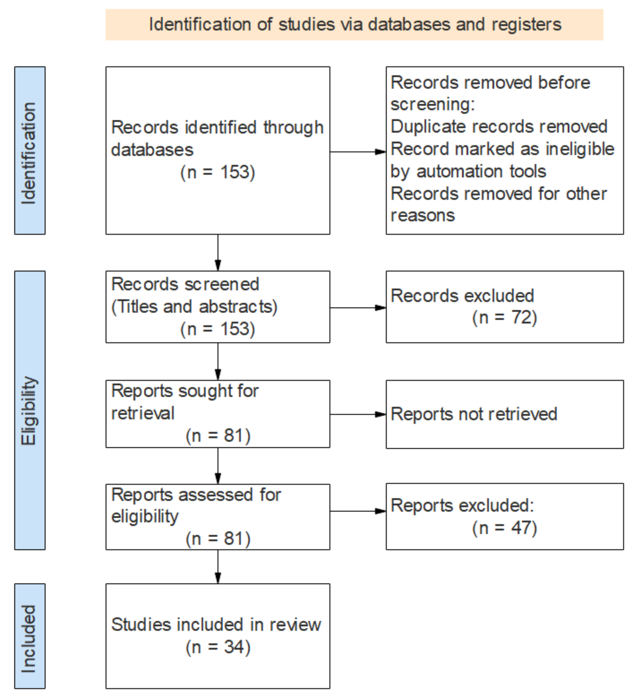 Electronics 10 01520 g002 550