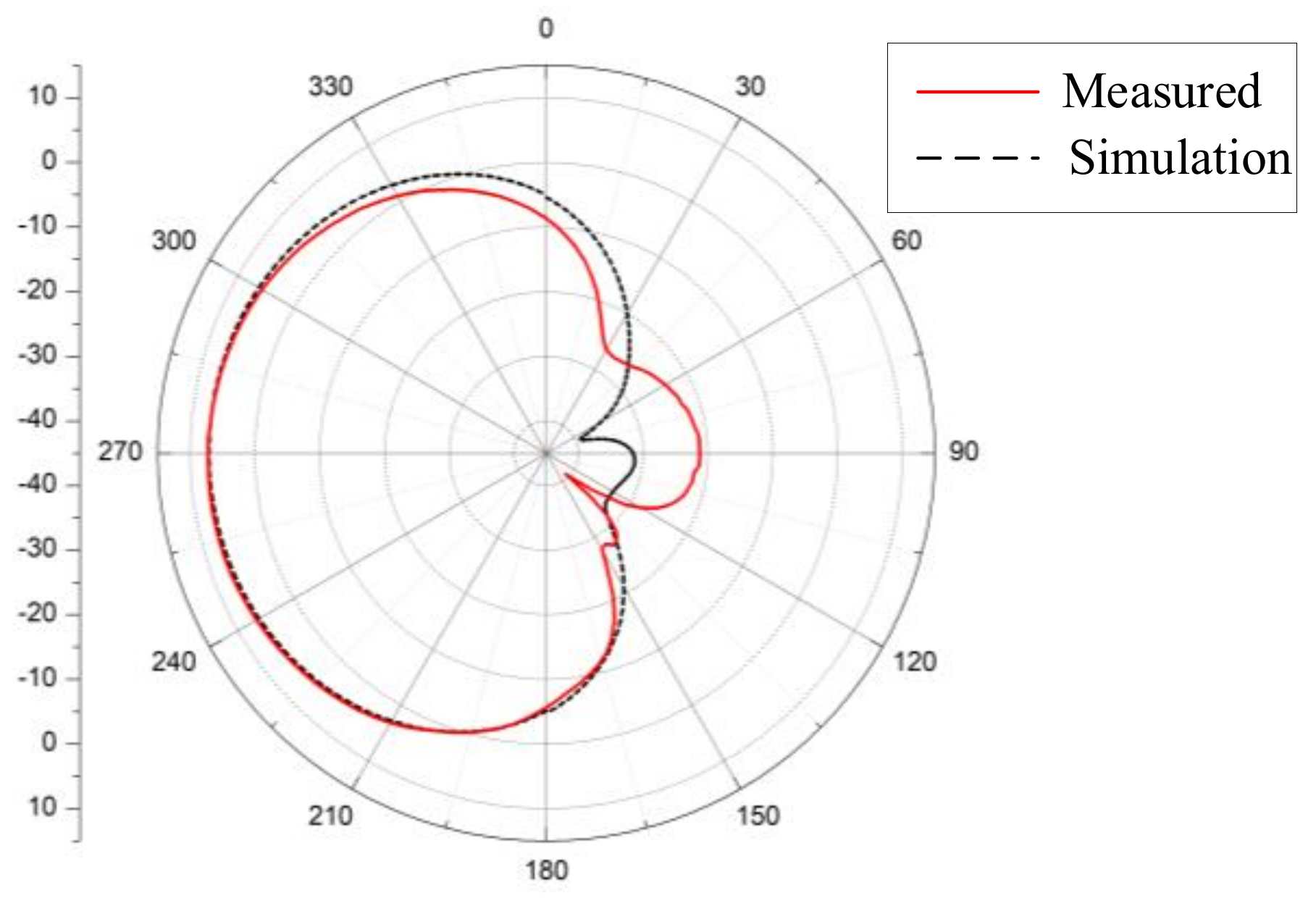 Electronics 10 01521 g019