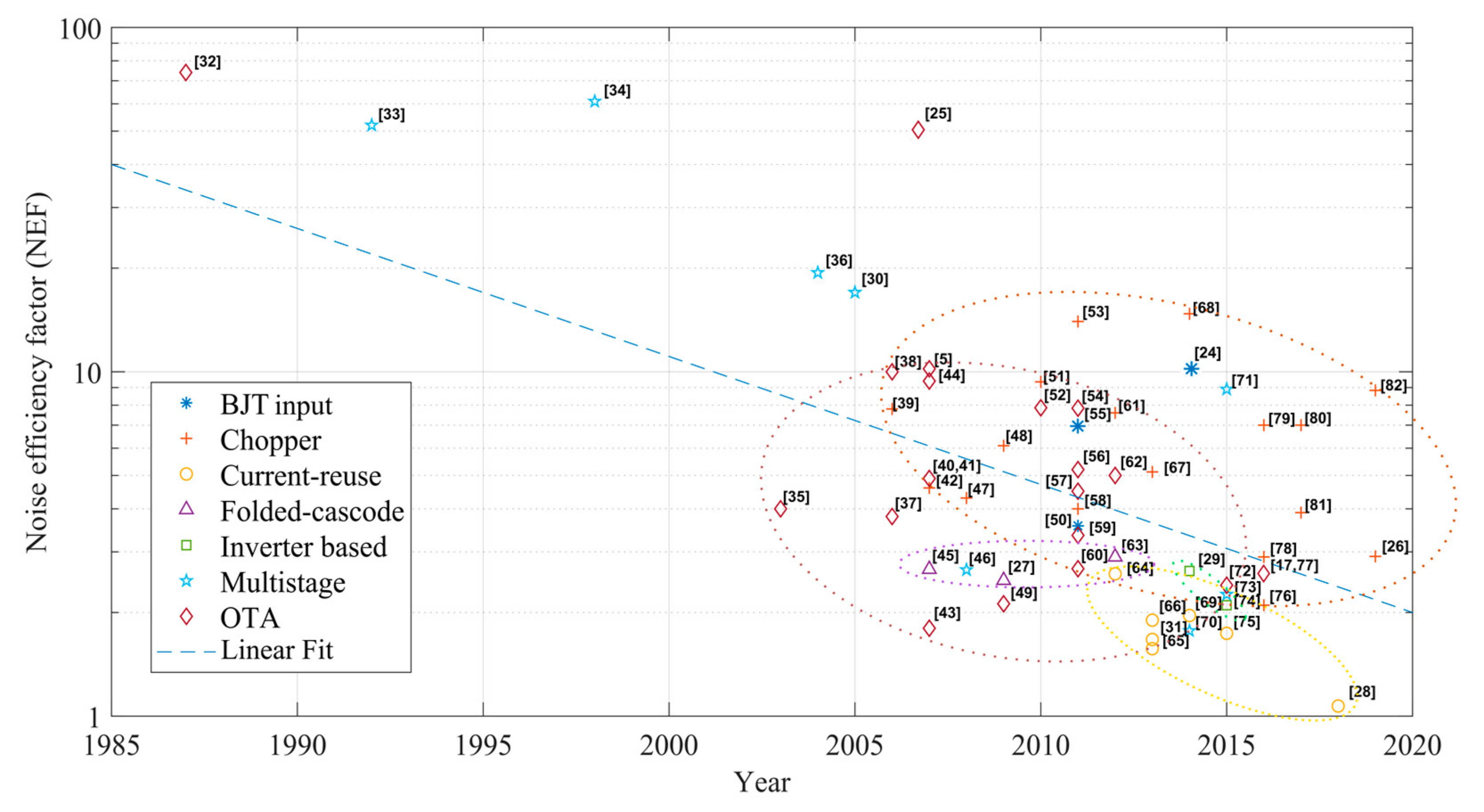 Electronics 10 01522 g002 550