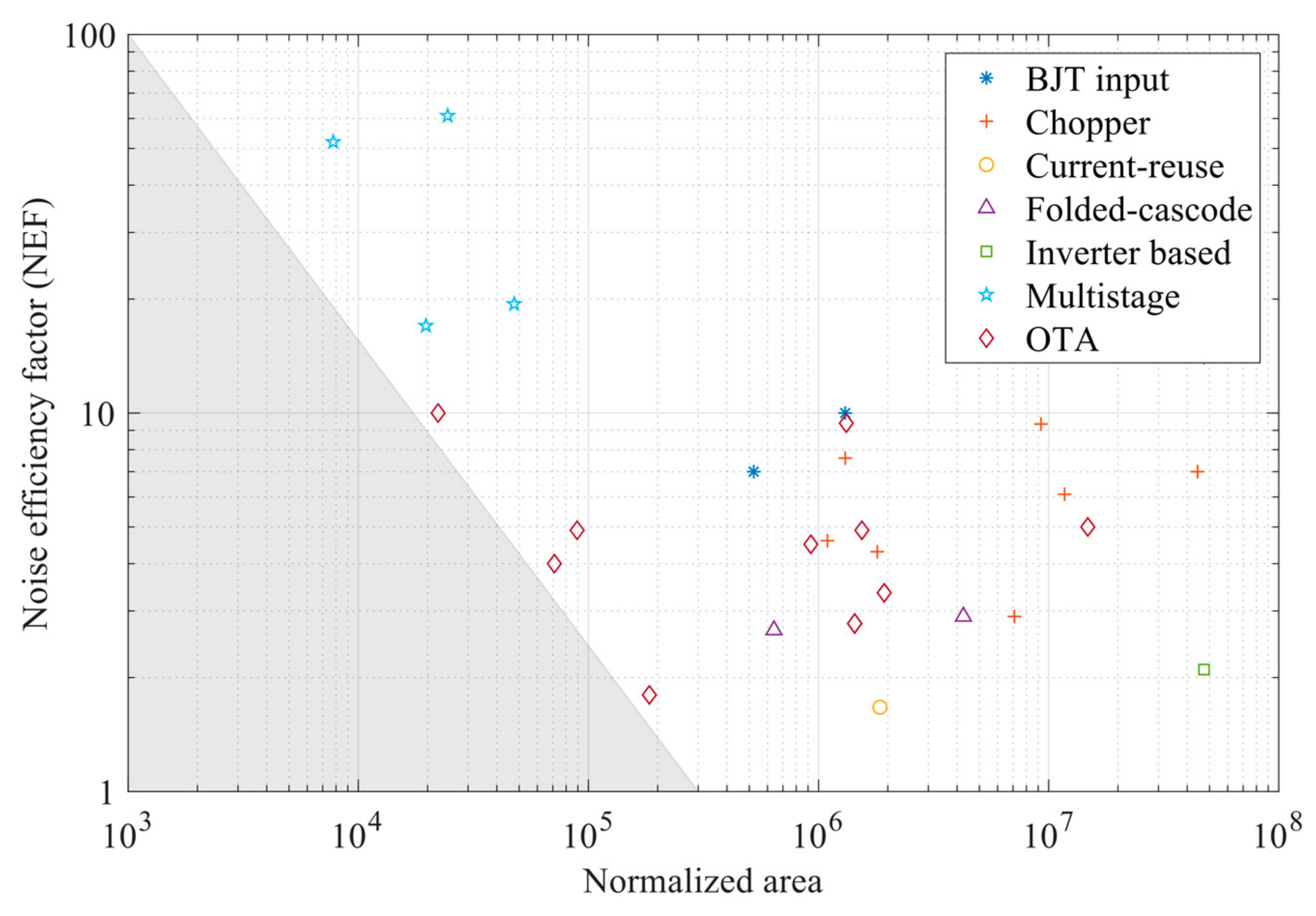 Electronics 10 01522 g006 550