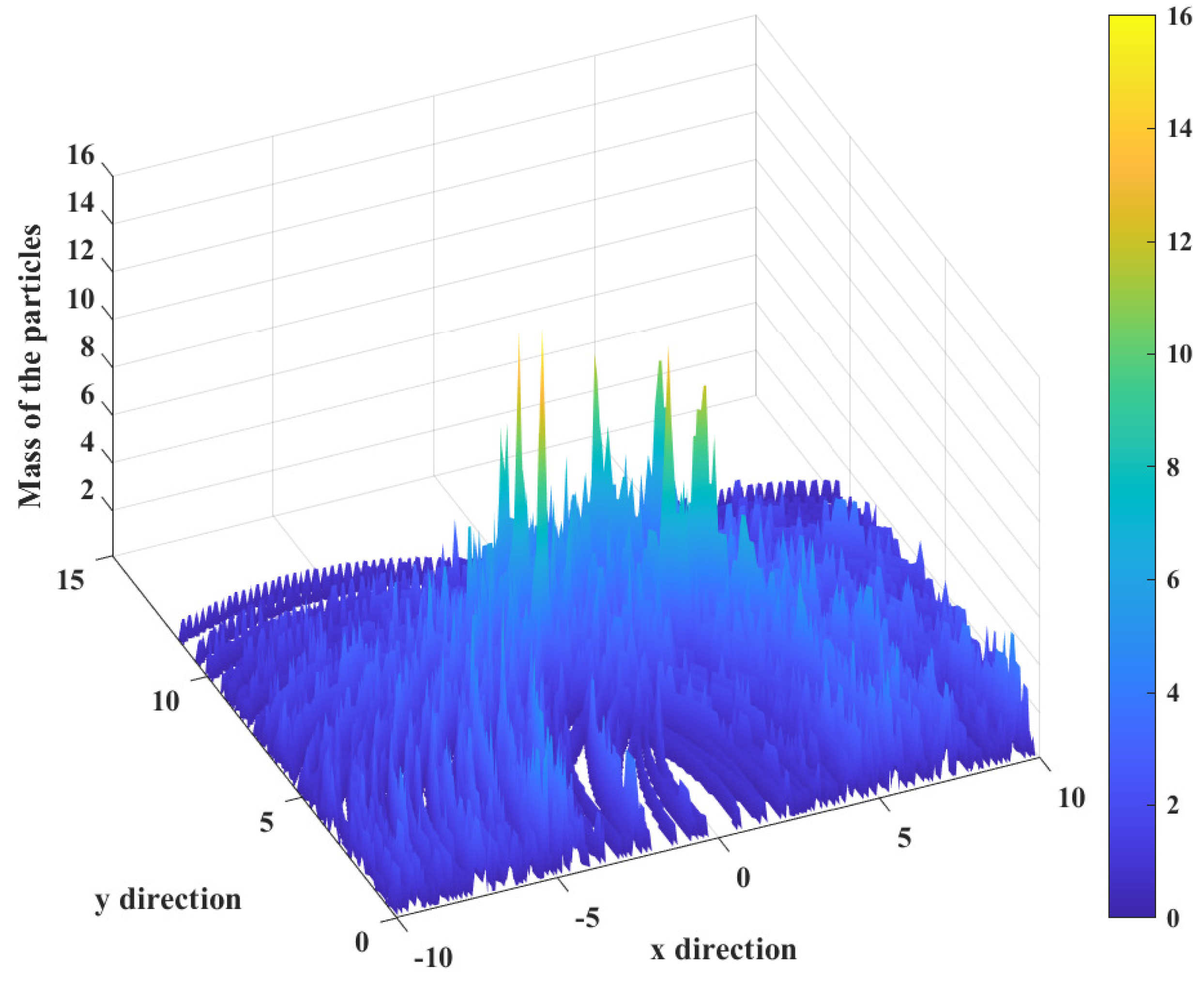 Electronics 10 01524 g005 550