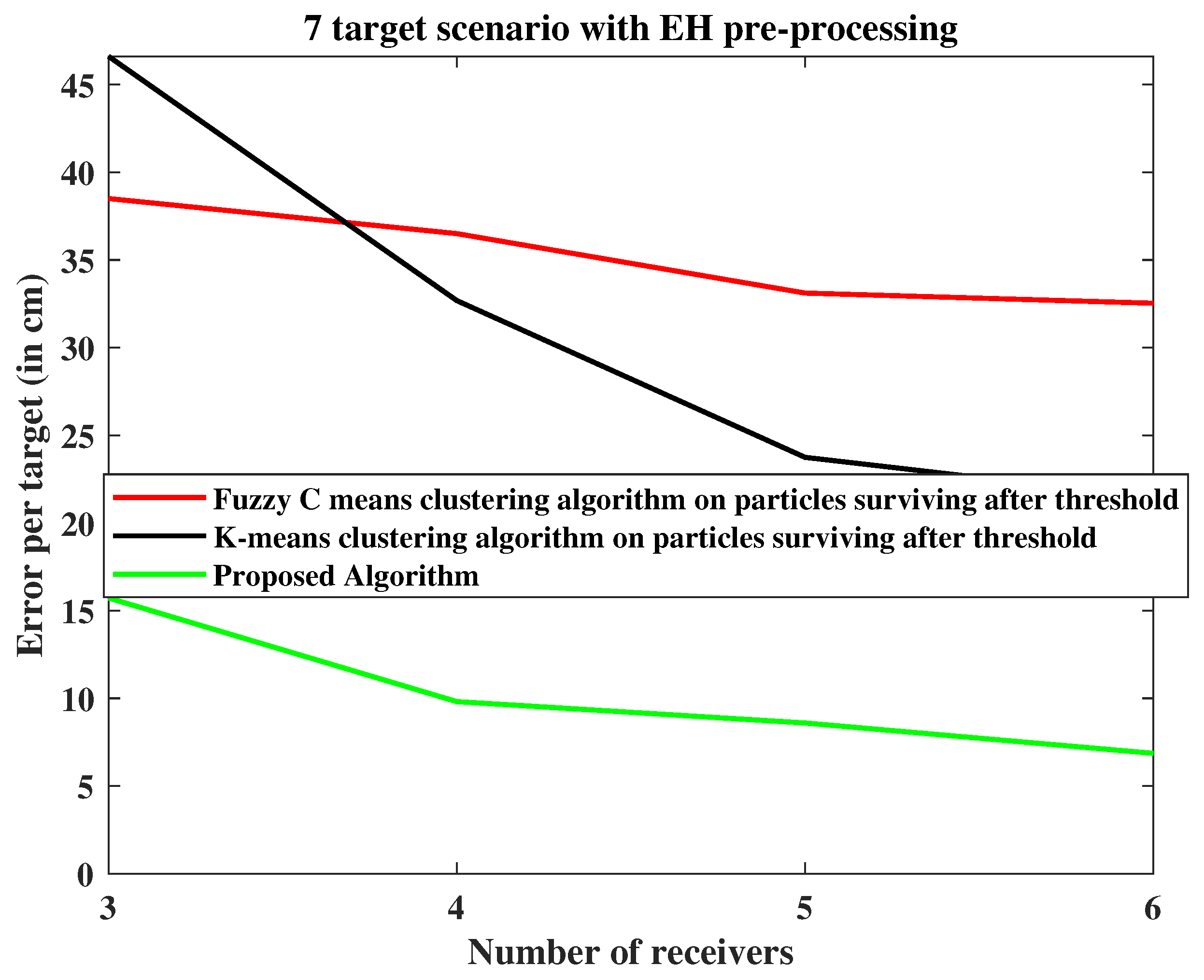Electronics 10 01524 g012 550