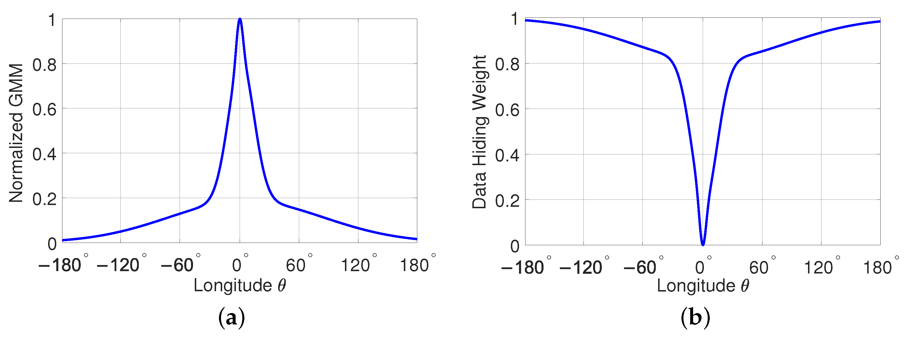 Electronics 10 01527 g010 550