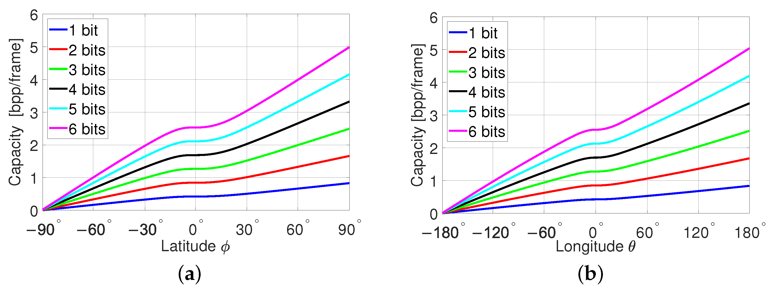 Electronics 10 01527 g014 550