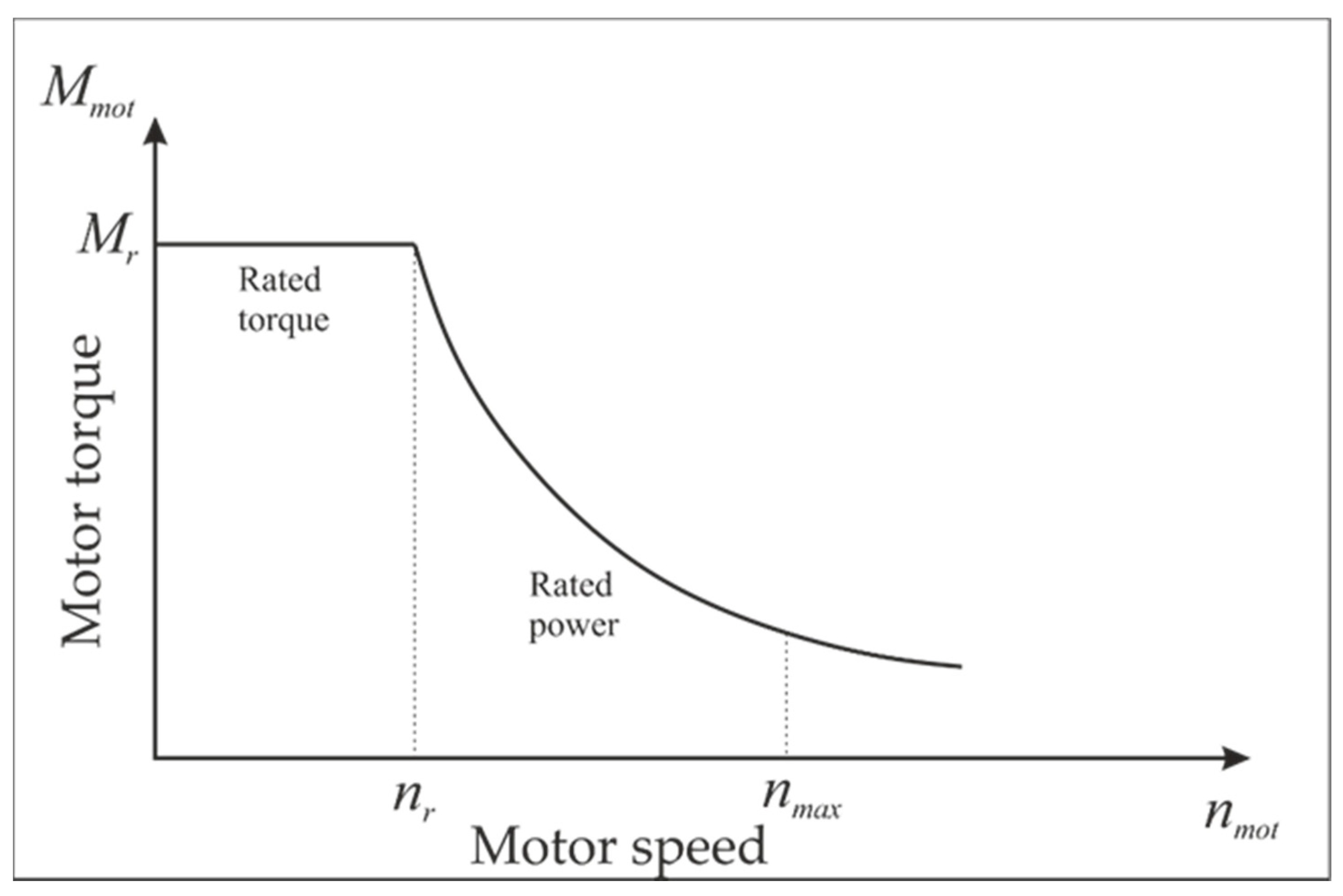 Electronics 10 01530 g002