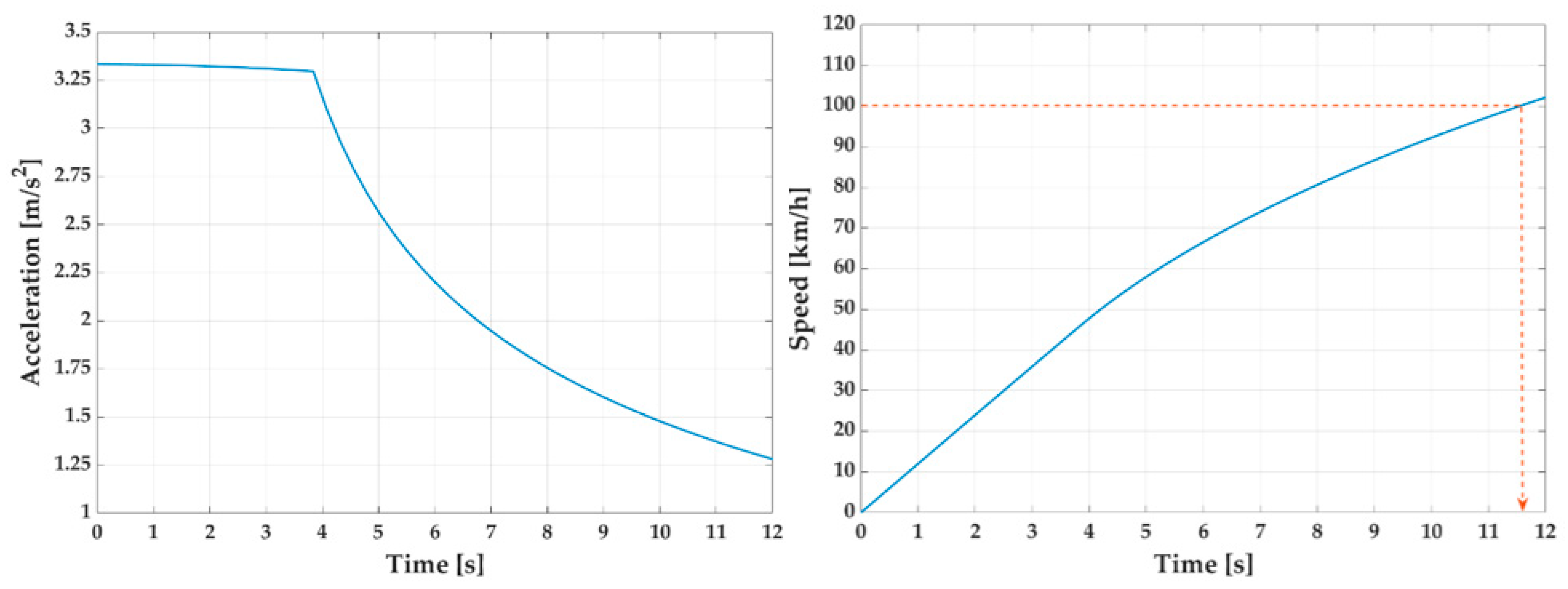 Electronics 10 01530 g004