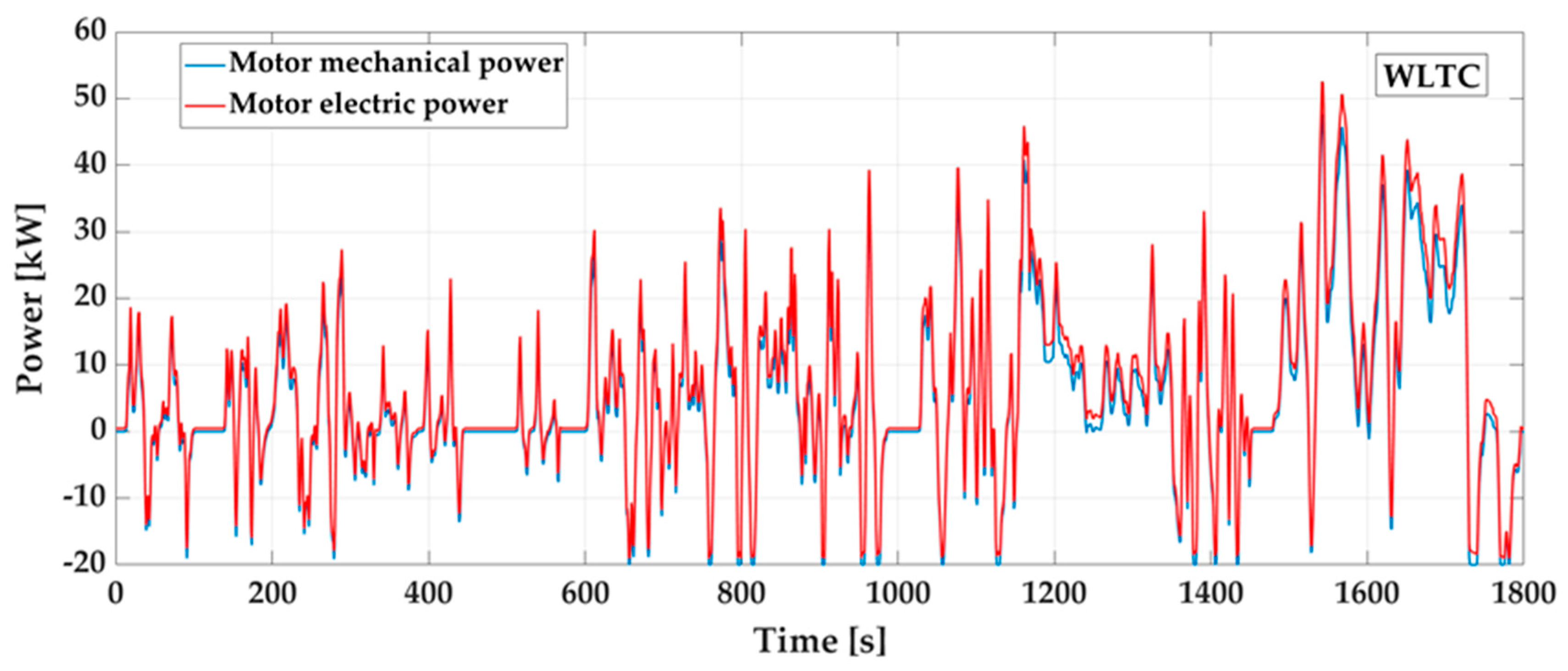 Electronics 10 01530 g007