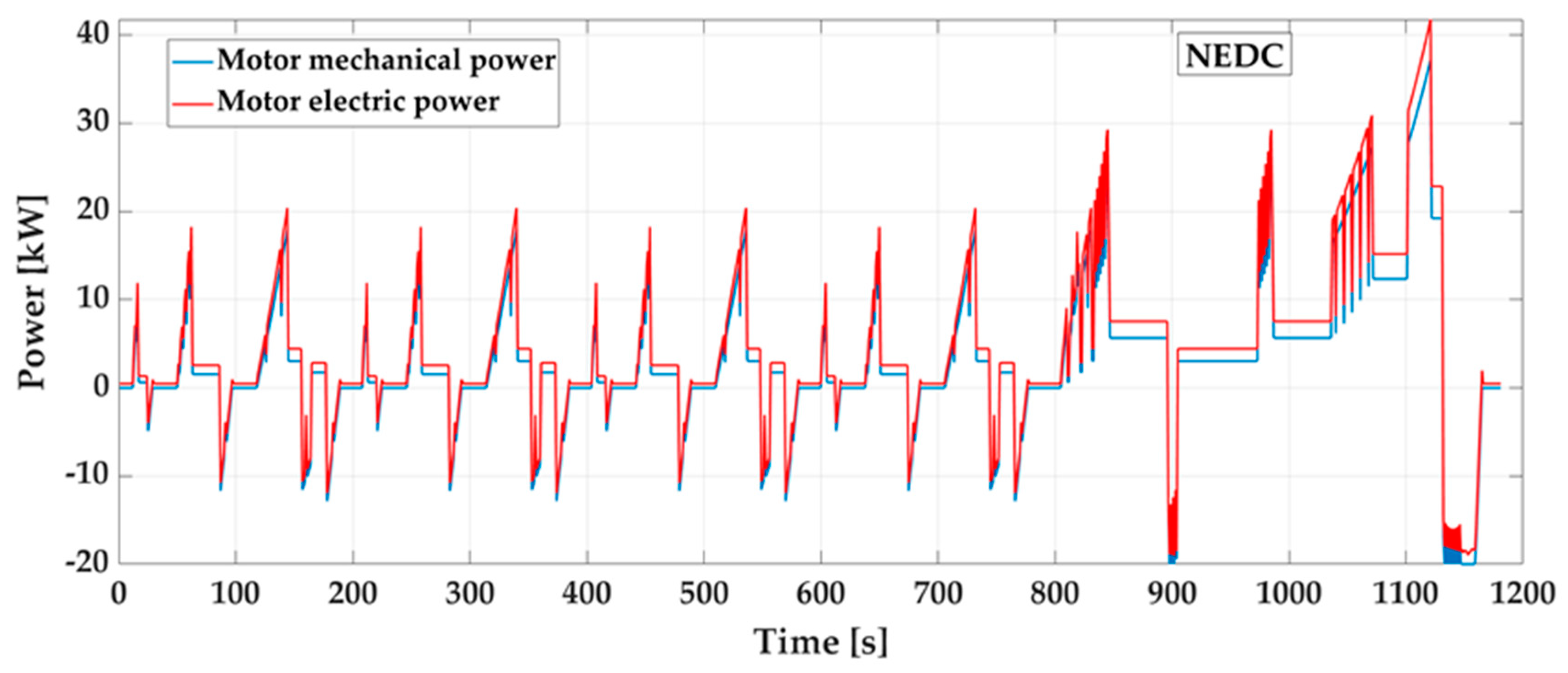 Electronics 10 01530 g008