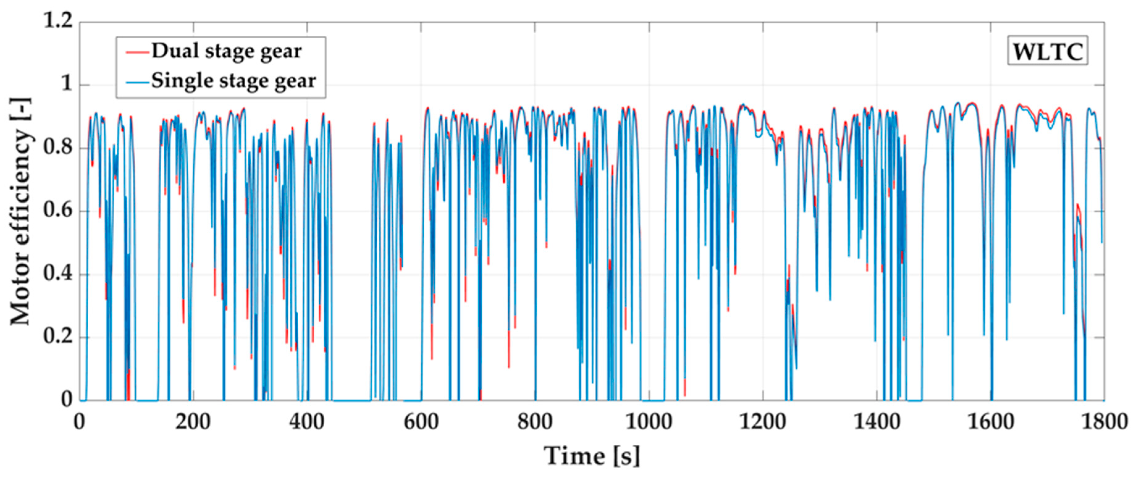 Electronics 10 01530 g010
