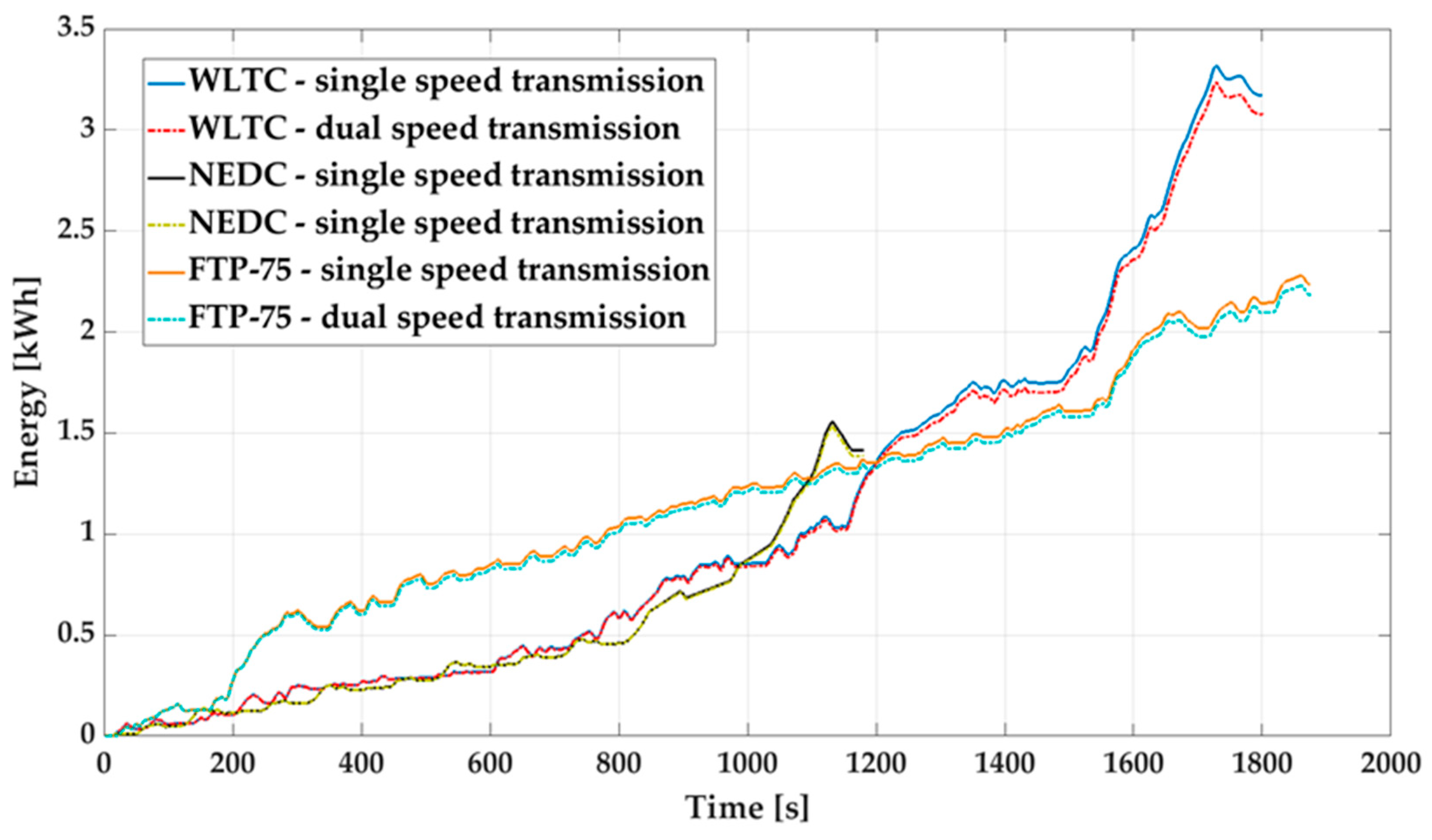 Electronics 10 01530 g013