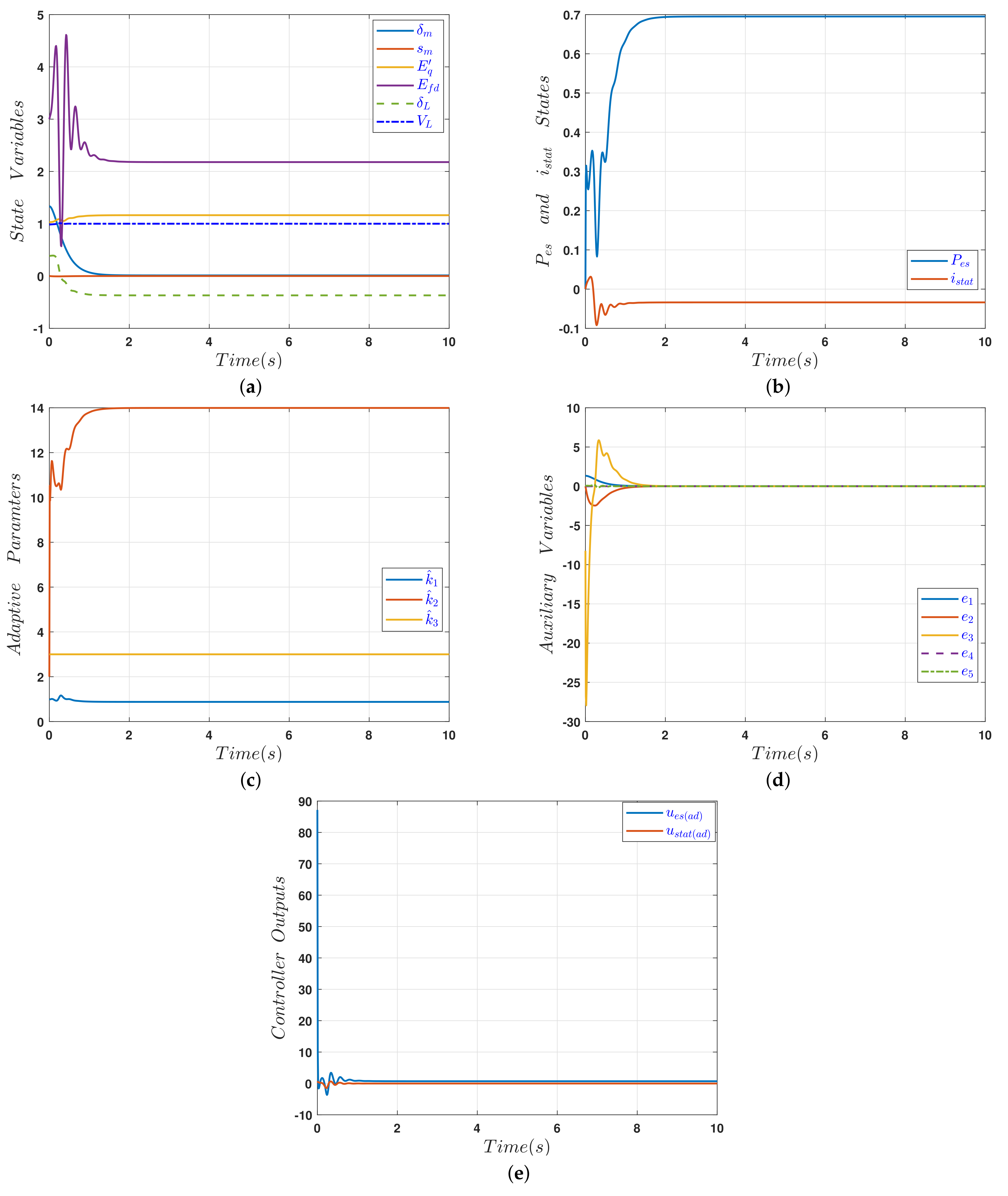 Electronics 10 01532 g005 550