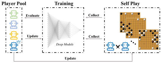 The relationship between the different value targets; AlphaZero uses