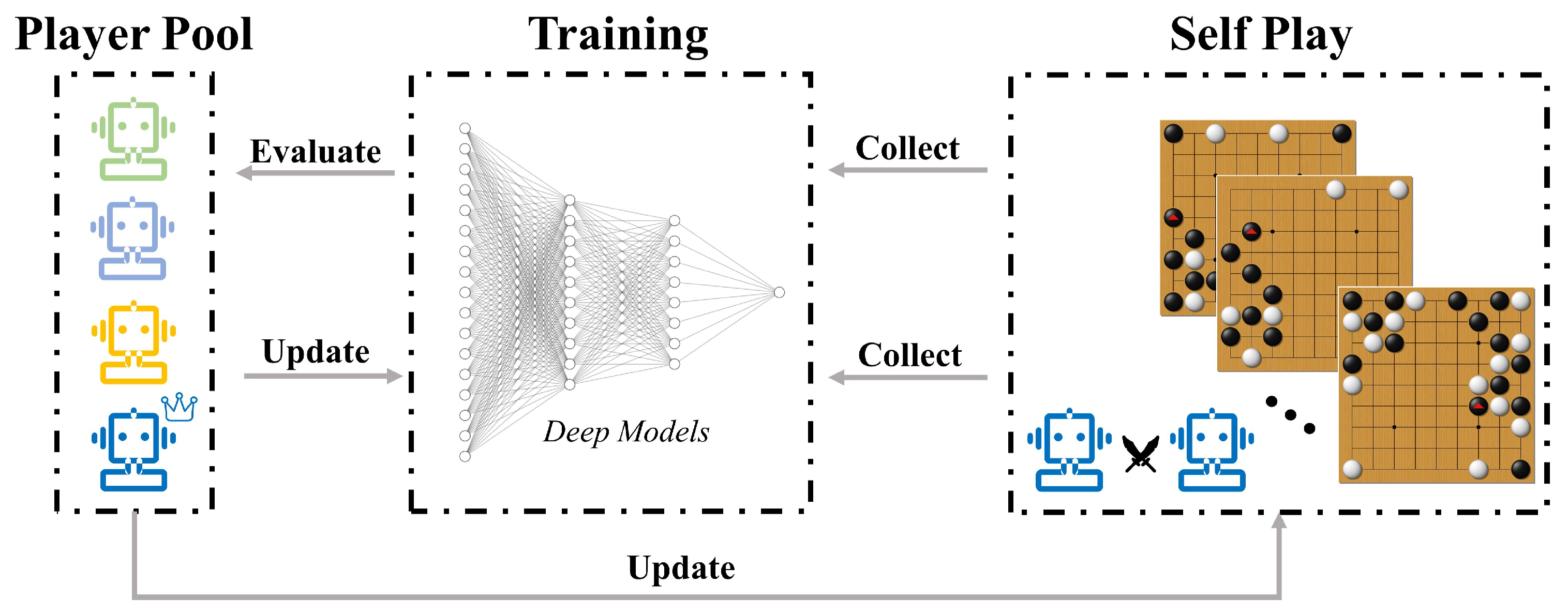 Could someone explain this graph ( from Google Deep Mind - Alphazero  article) : r/deepmind