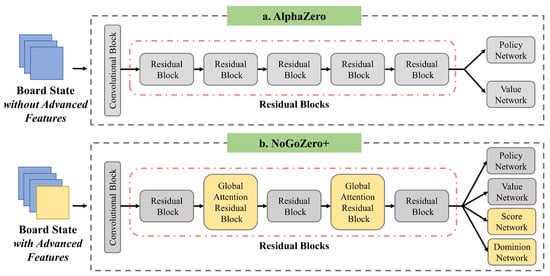 PDF] ELF OpenGo: An Analysis and Open Reimplementation of AlphaZero