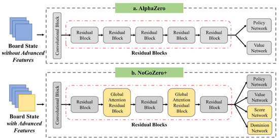 alphazero · GitHub Topics · GitHub