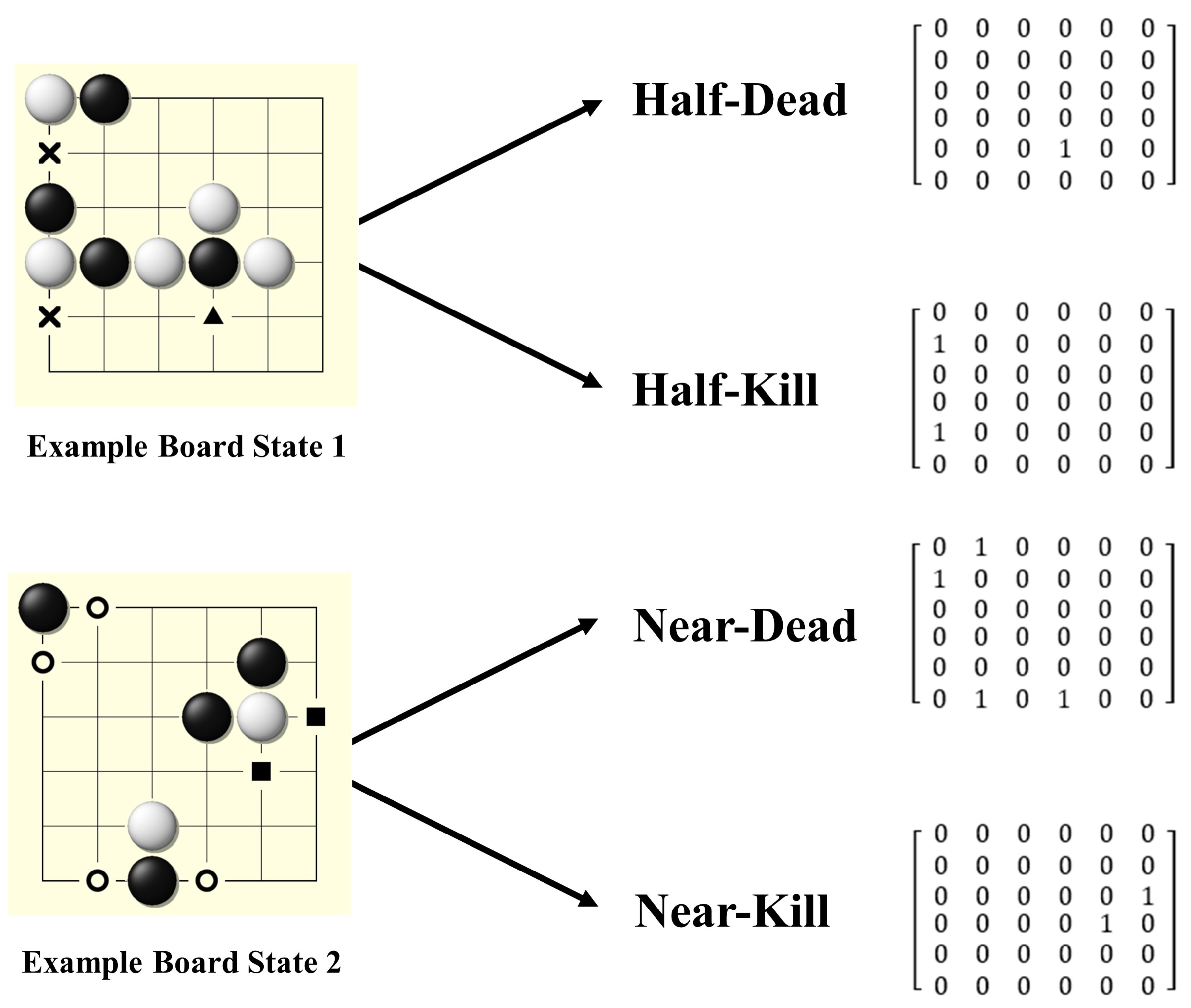 GitHub - Zeta36/chess-alpha-zero: Chess reinforcement learning by AlphaGo  Zero methods.