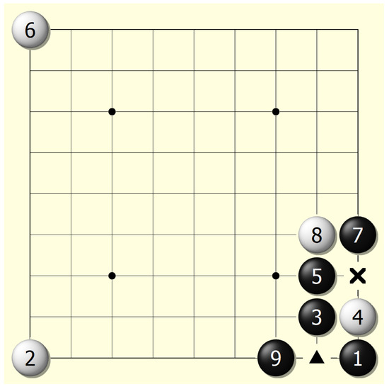 Comparison of network architecture of AlphaZero and NoGoZero+ (5