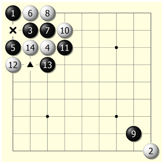 AlphaZero paper discussion (Mastering Go, Chess, and Shogi) • Life