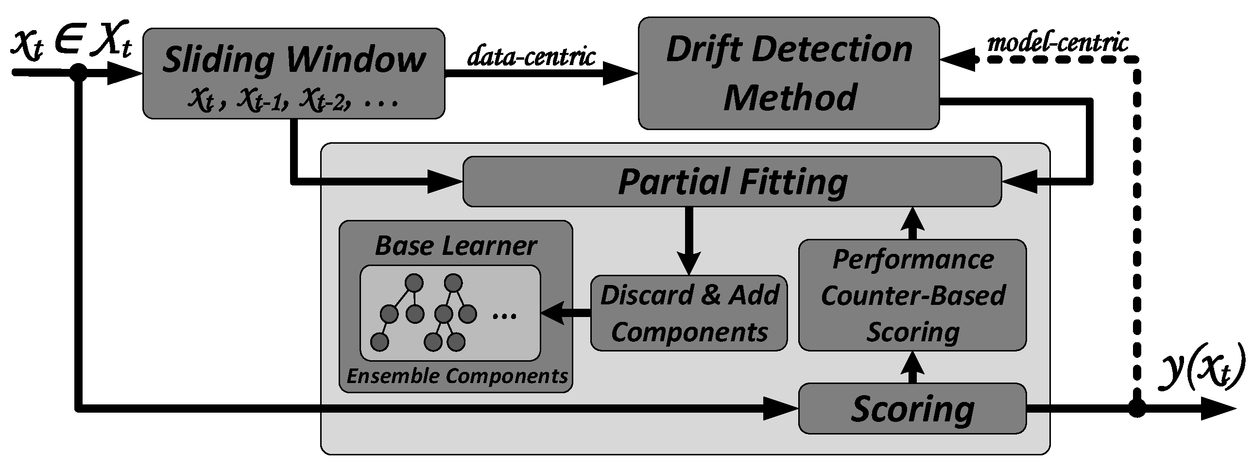 Electronics 10 01534 g001 550