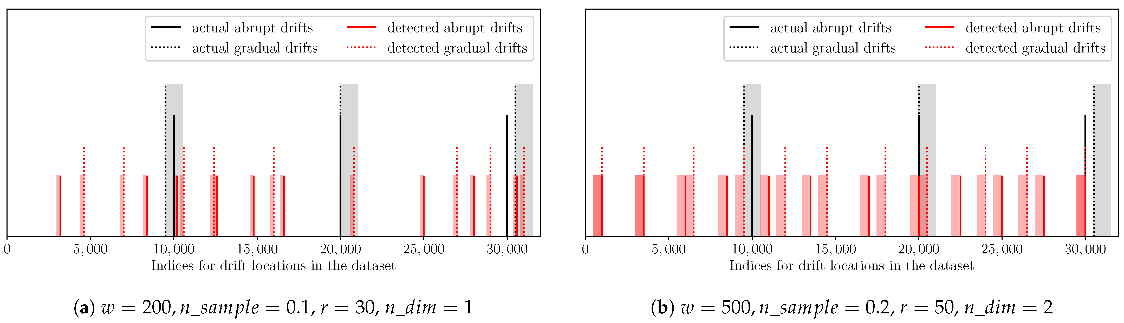 Electronics 10 01534 g002 550