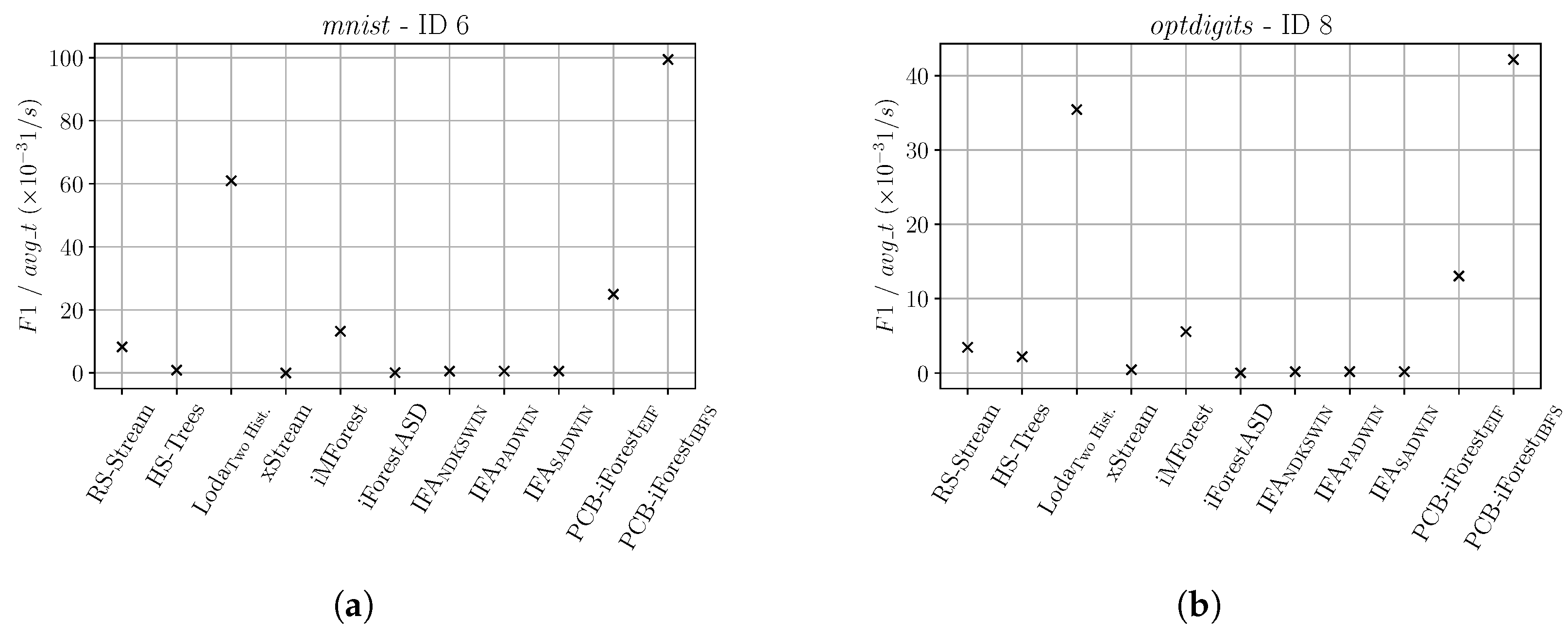 Electronics 10 01534 g003 550