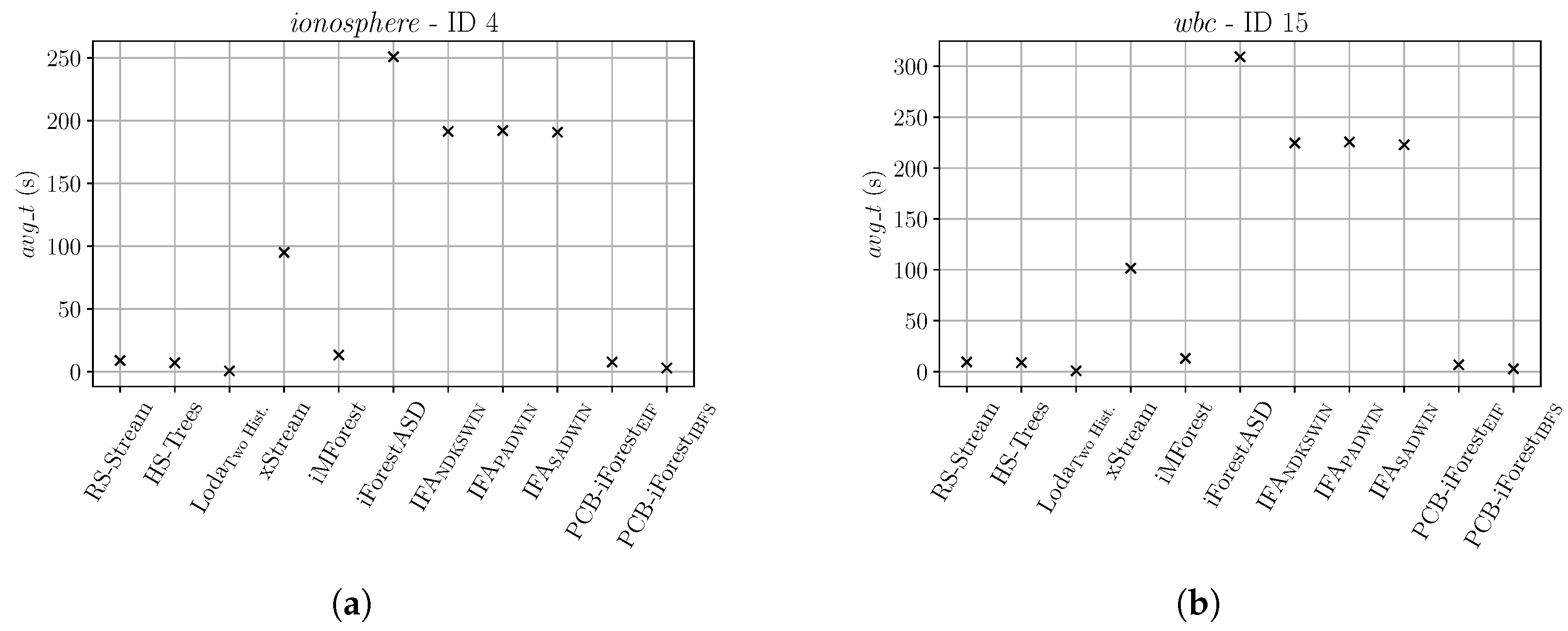 Electronics 10 01534 g004 550