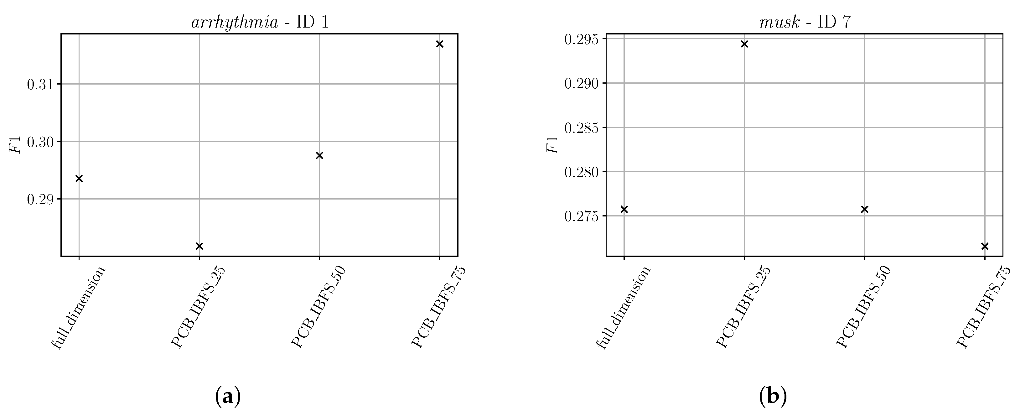 Electronics 10 01534 g006 550
