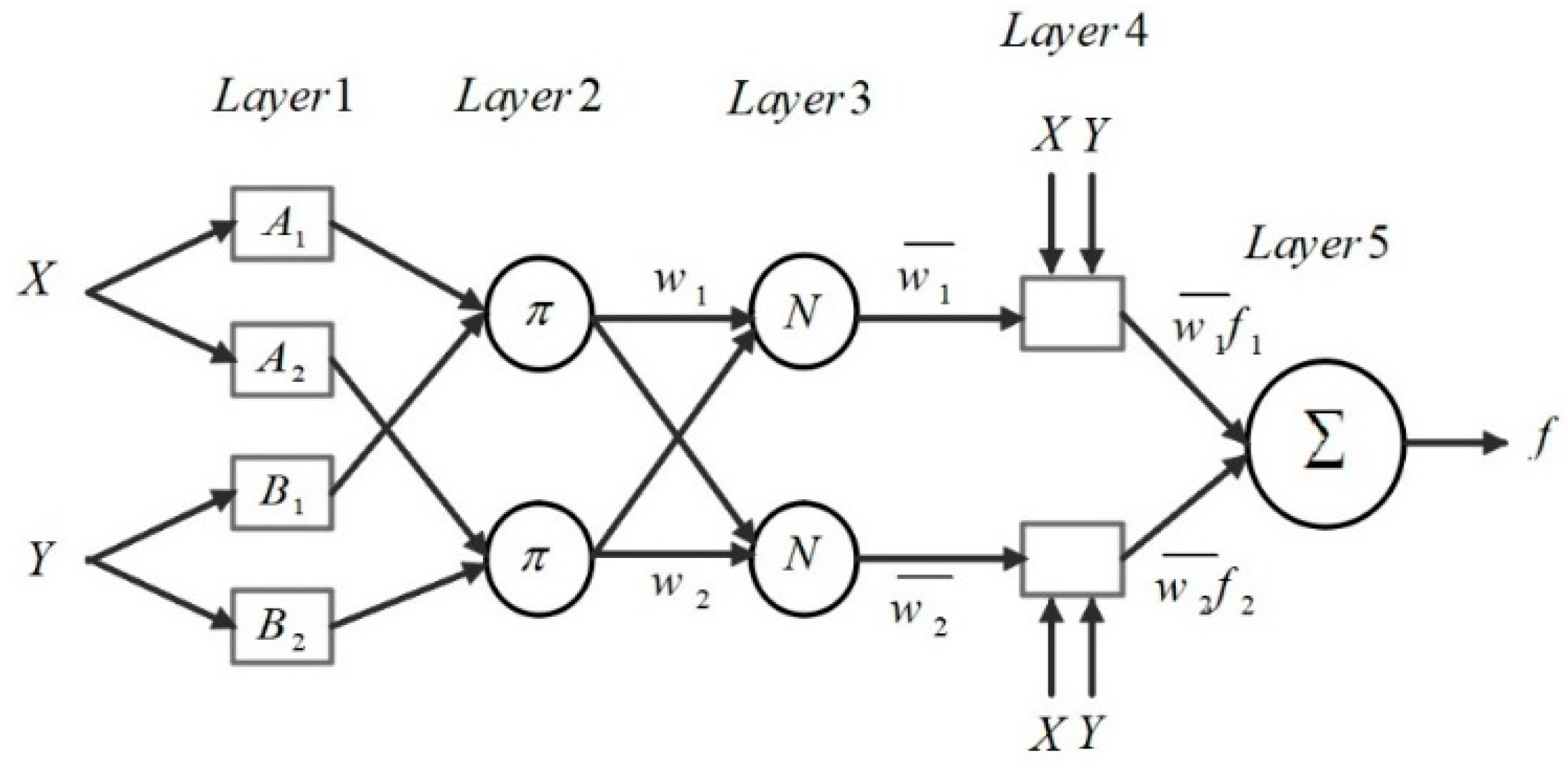 Electronics 10 01535 g004