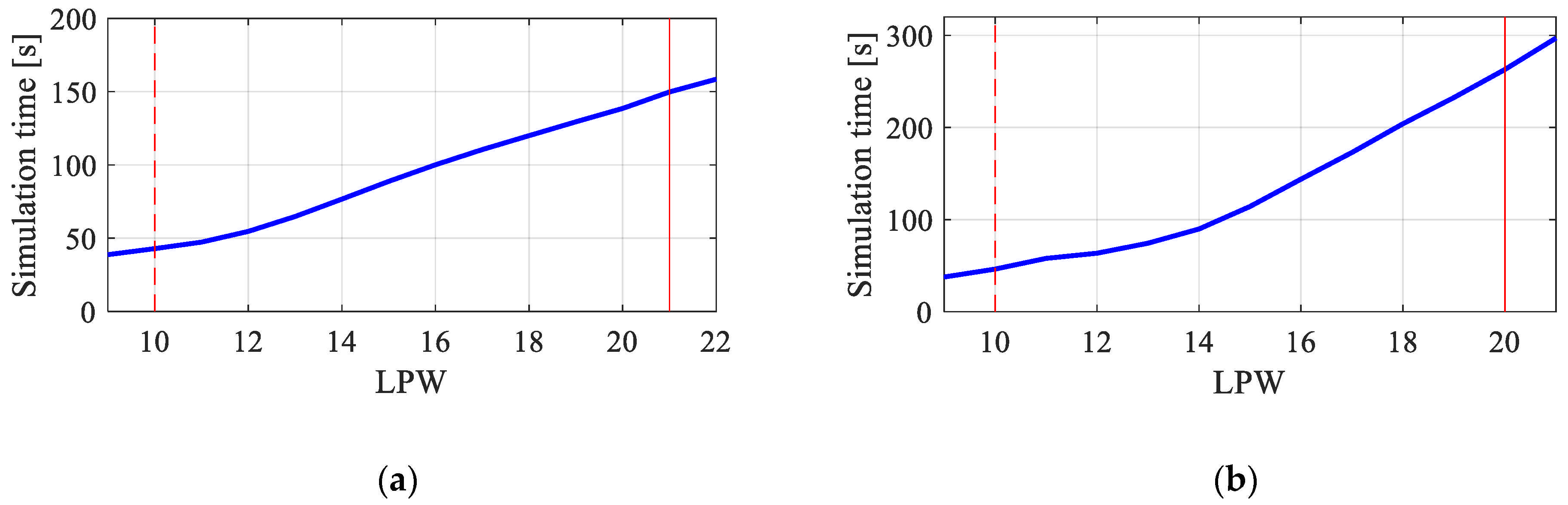 Electronics 10 01536 g006
