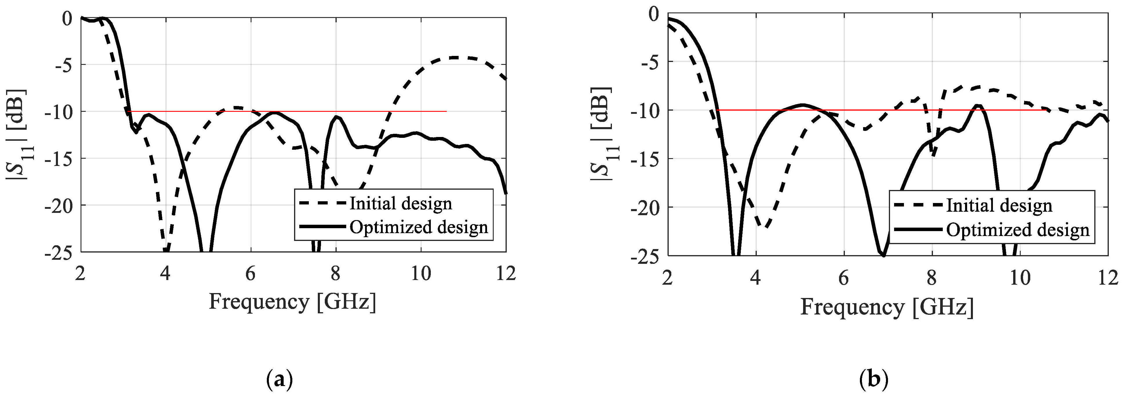 Electronics 10 01536 g007