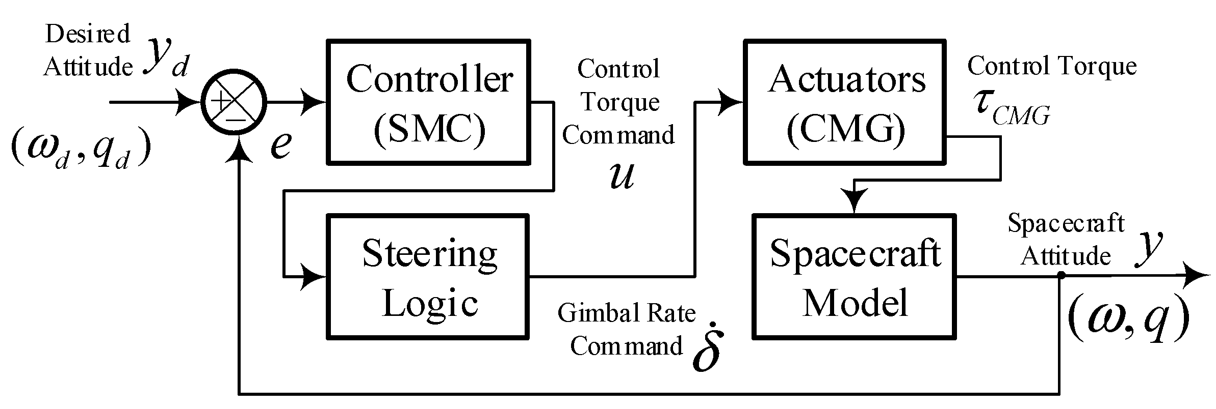 Electronics 10 01537 g003 550