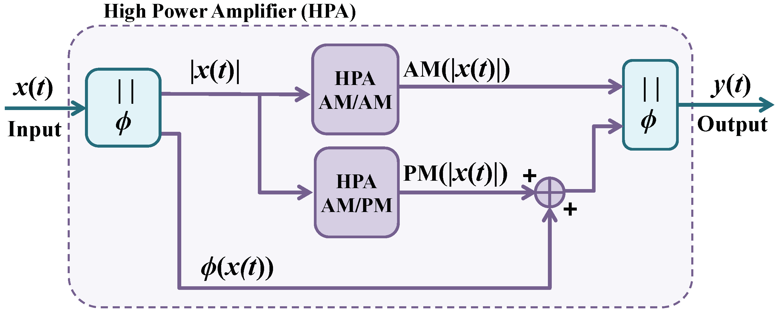 Electronics 10 01538 g001 550